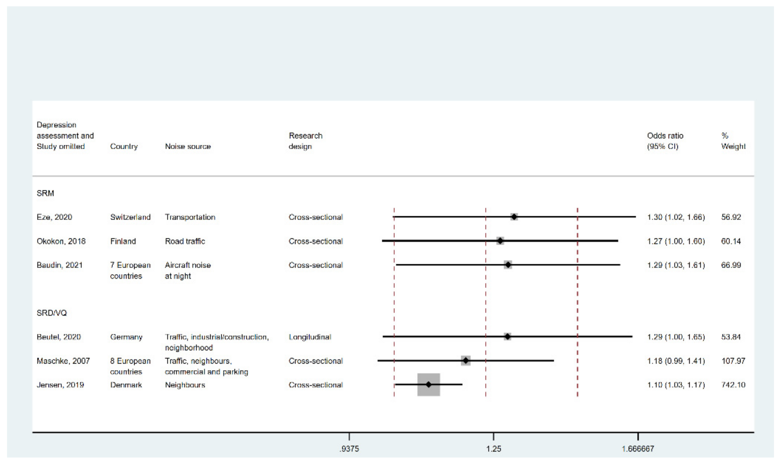 Ijerph 19 02696 g0a3 Ijerph 19 02696 g0a3