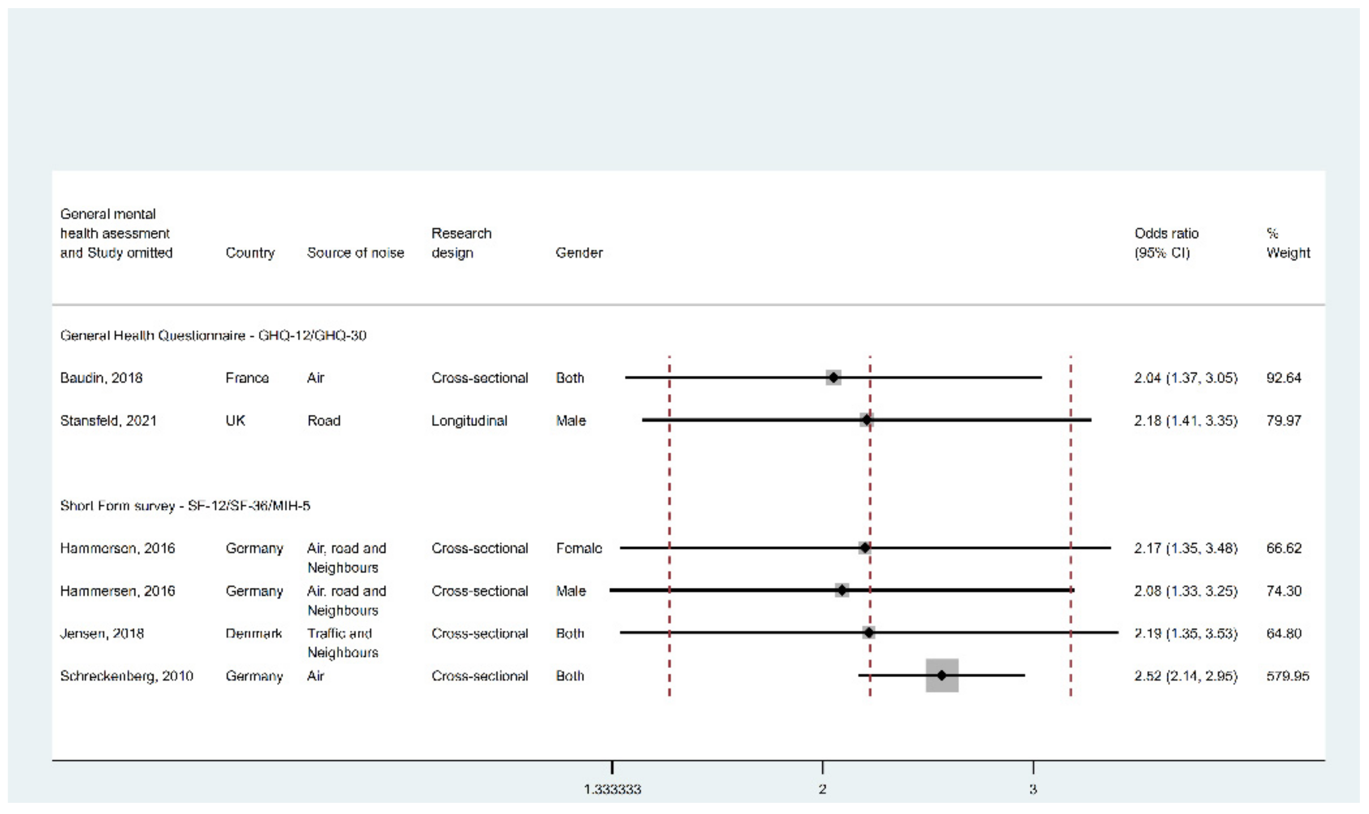 Ijerph 19 02696 g0a5 Ijerph 19 02696 g0a5