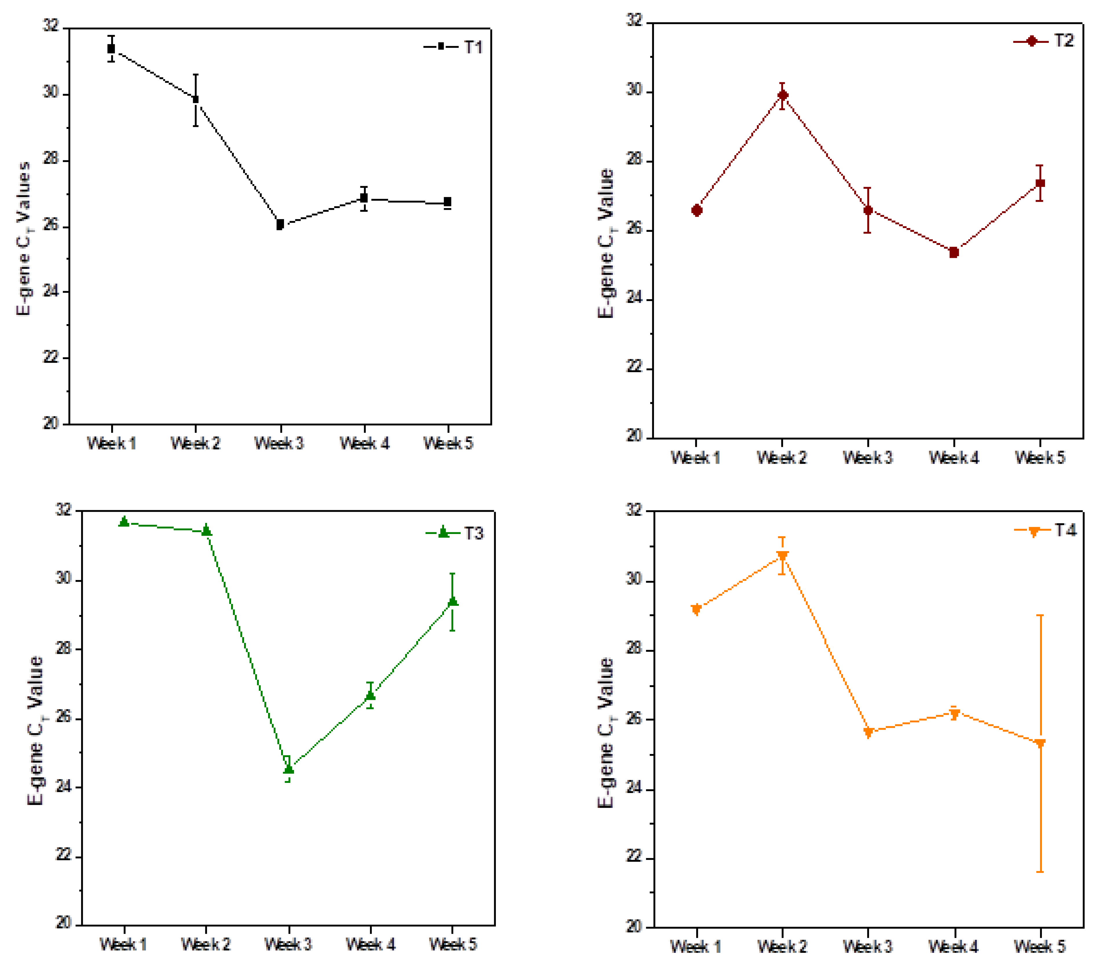 Ijerph 19 02697 g004a 550