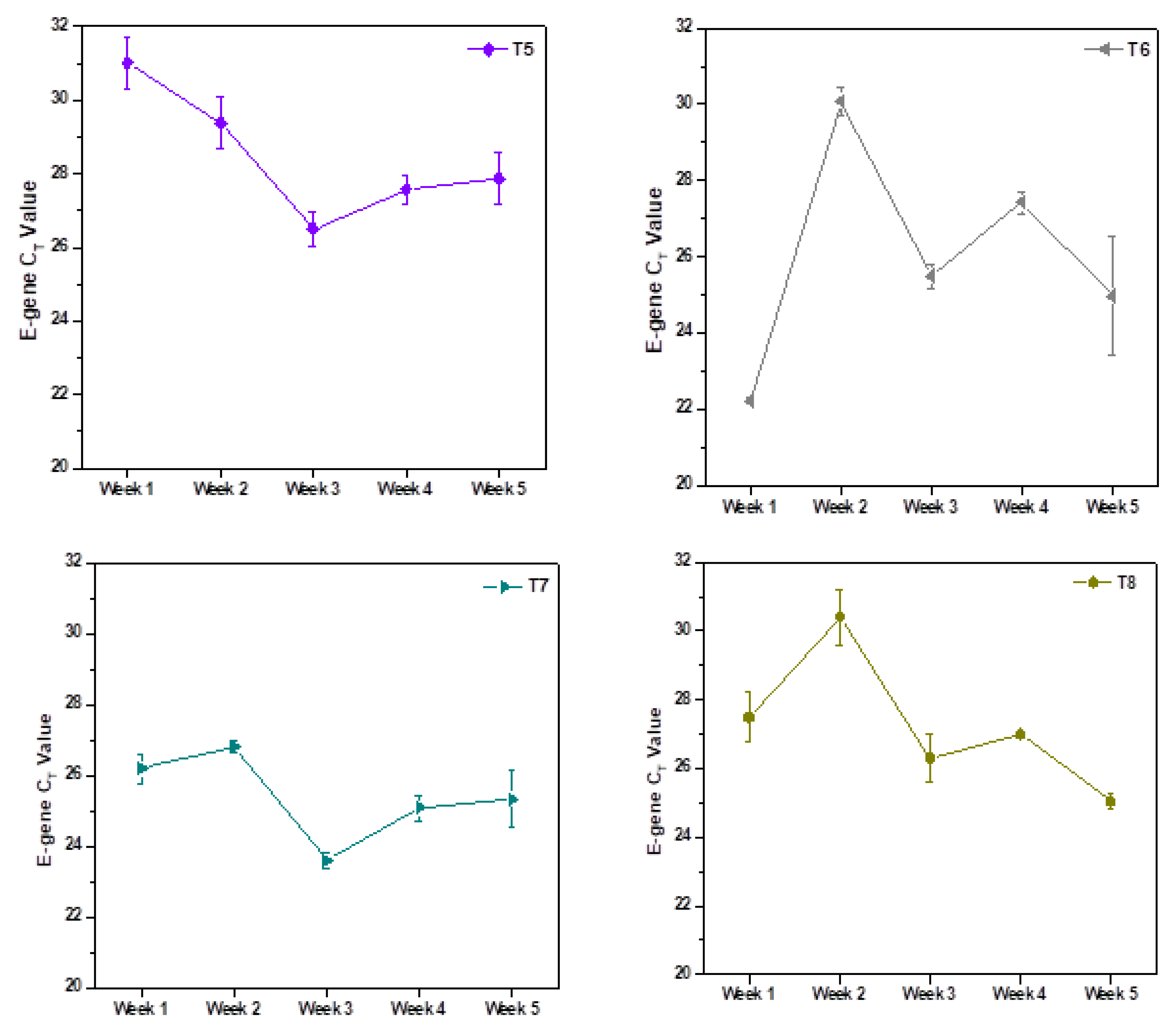 Ijerph 19 02697 g004b 550