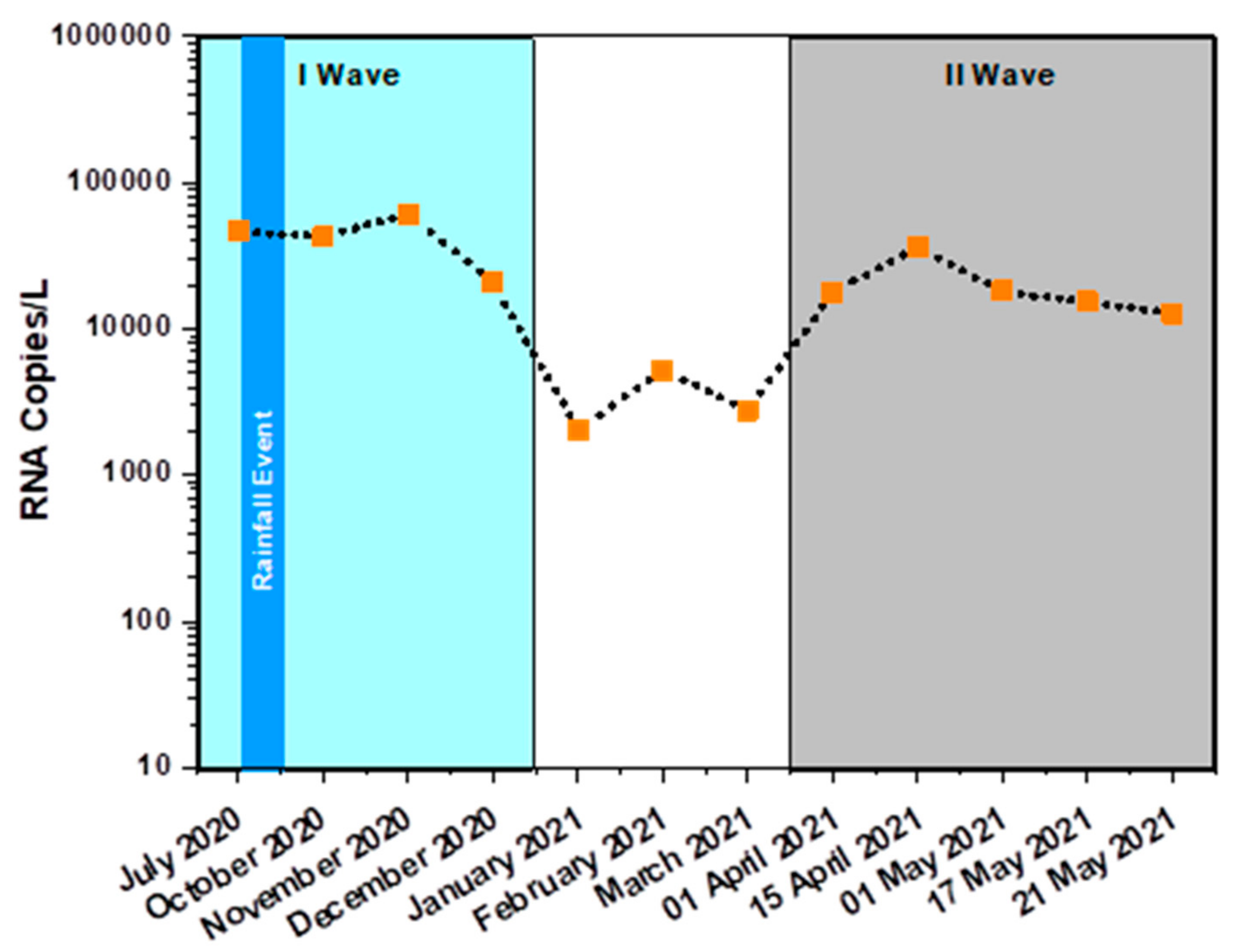 Ijerph 19 02697 g005 550