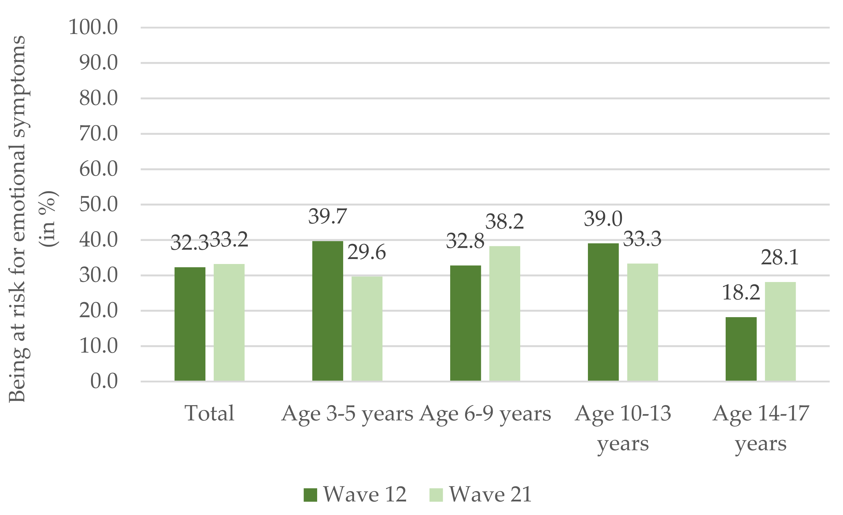 Ijerph 19 02698 g001 550