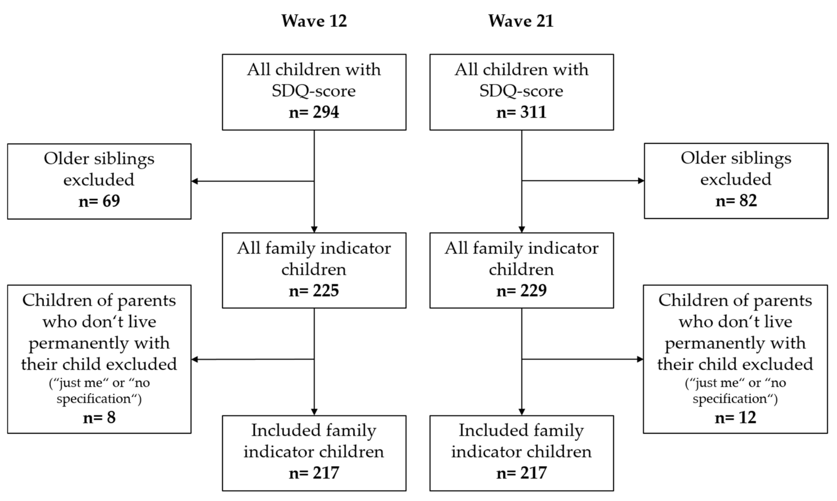 Ijerph 19 02698 g0a1 550