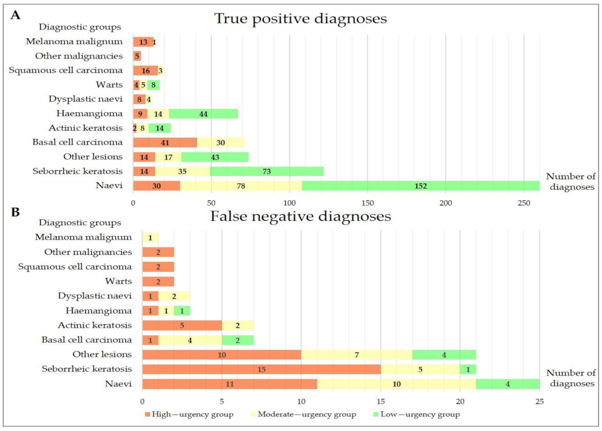 Ijerph 19 02699 g002 550