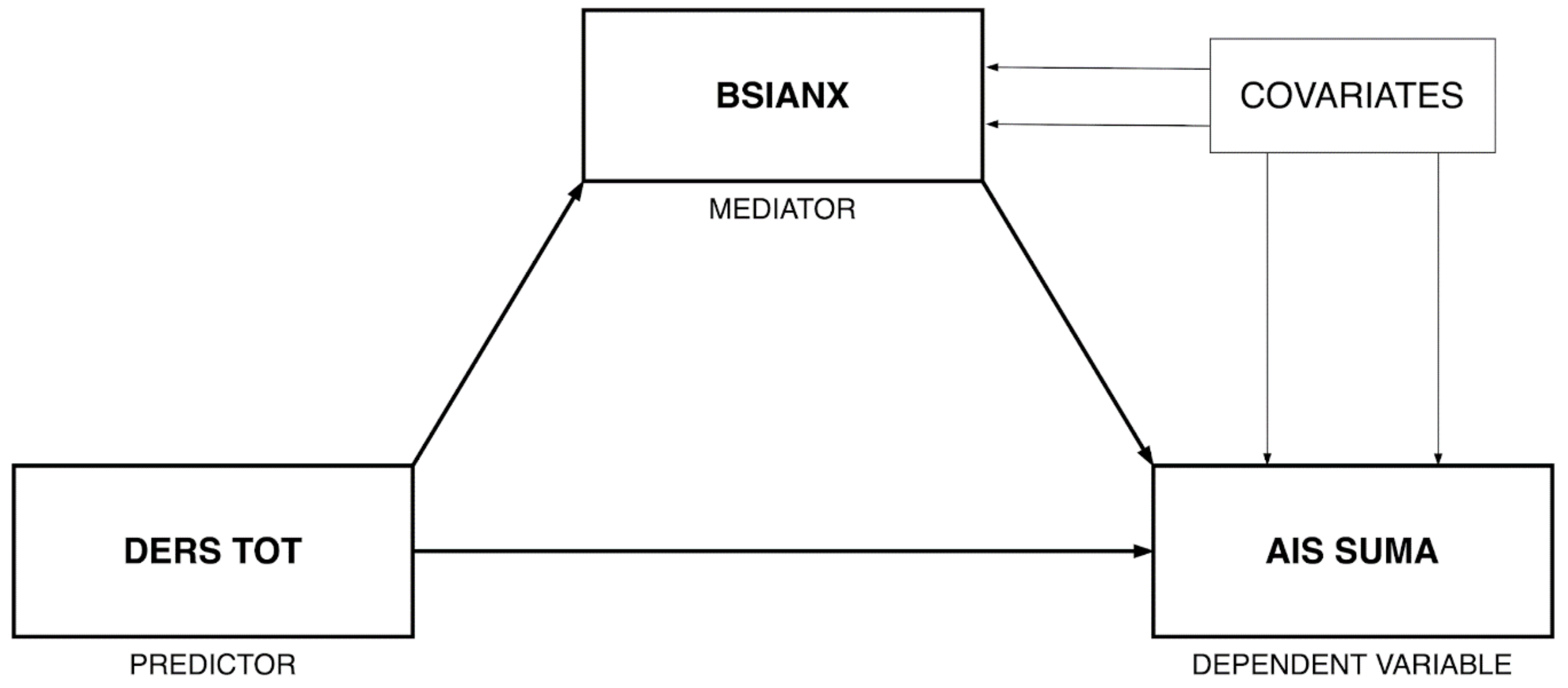 Ijerph 19 02700 g001 550