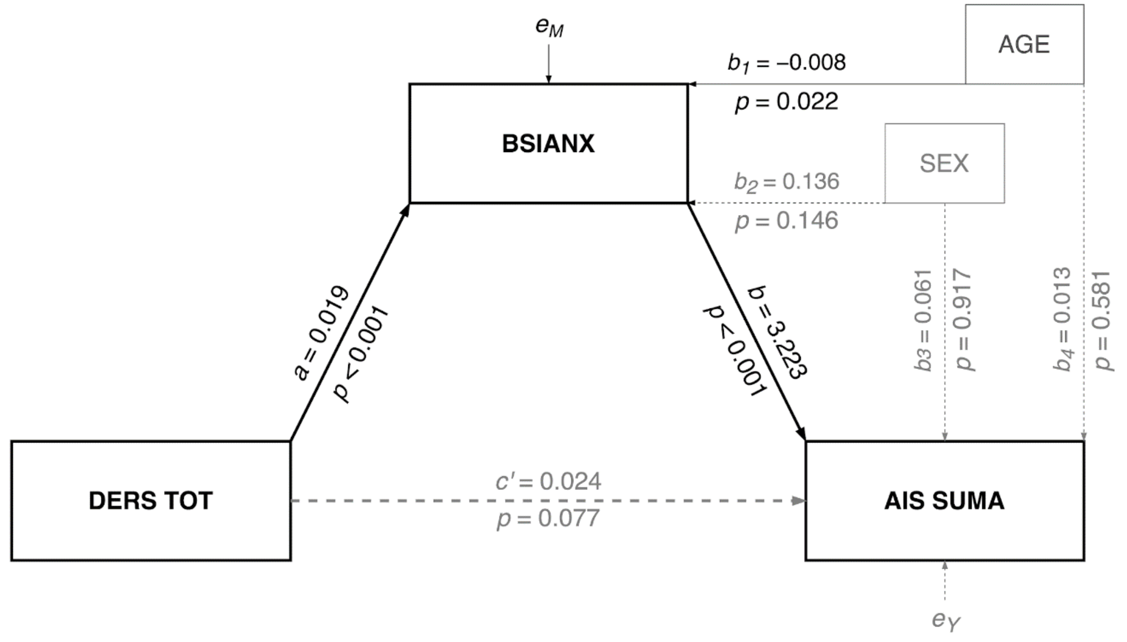 Ijerph 19 02700 g003 550