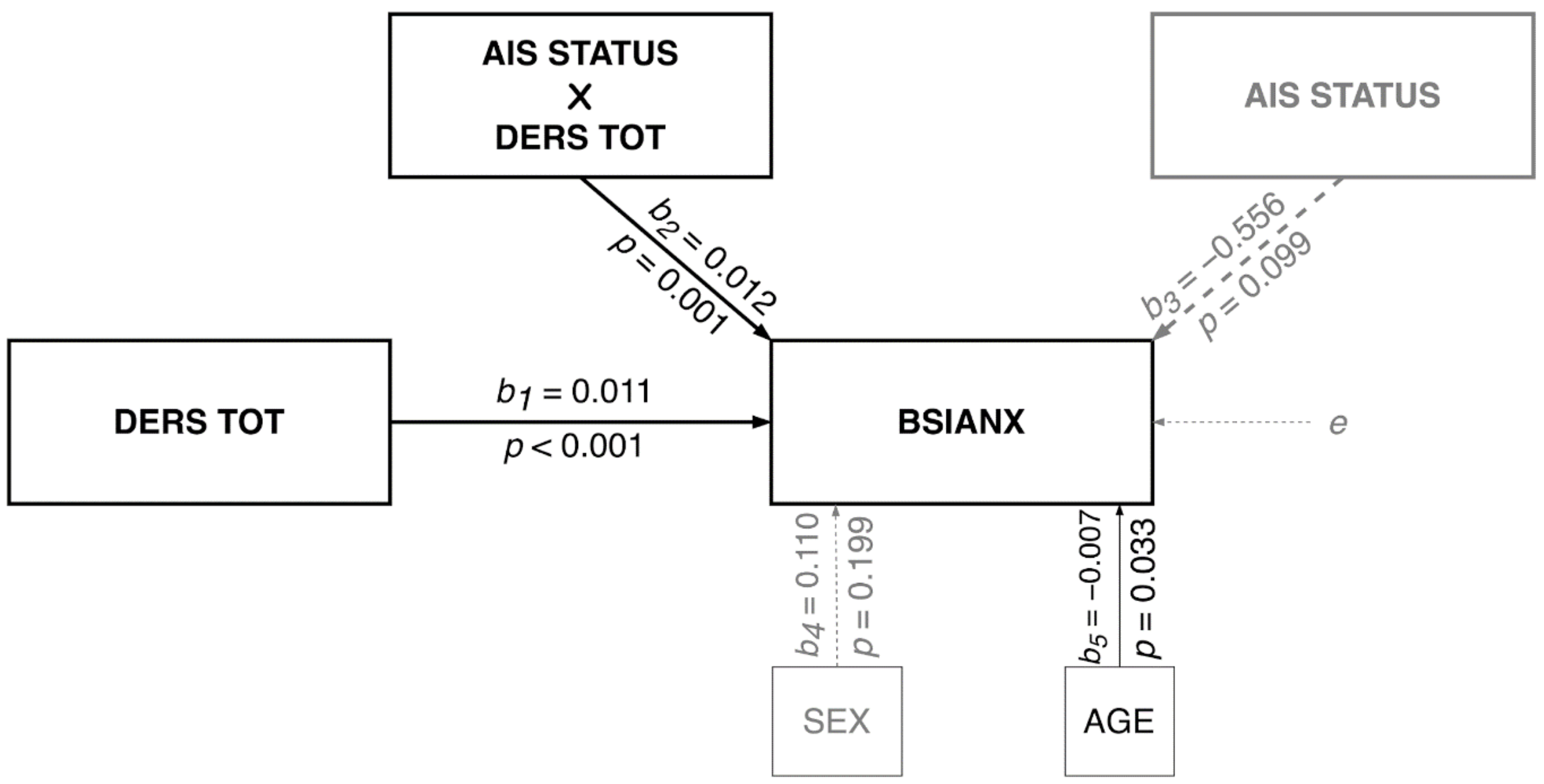 Ijerph 19 02700 g004 550