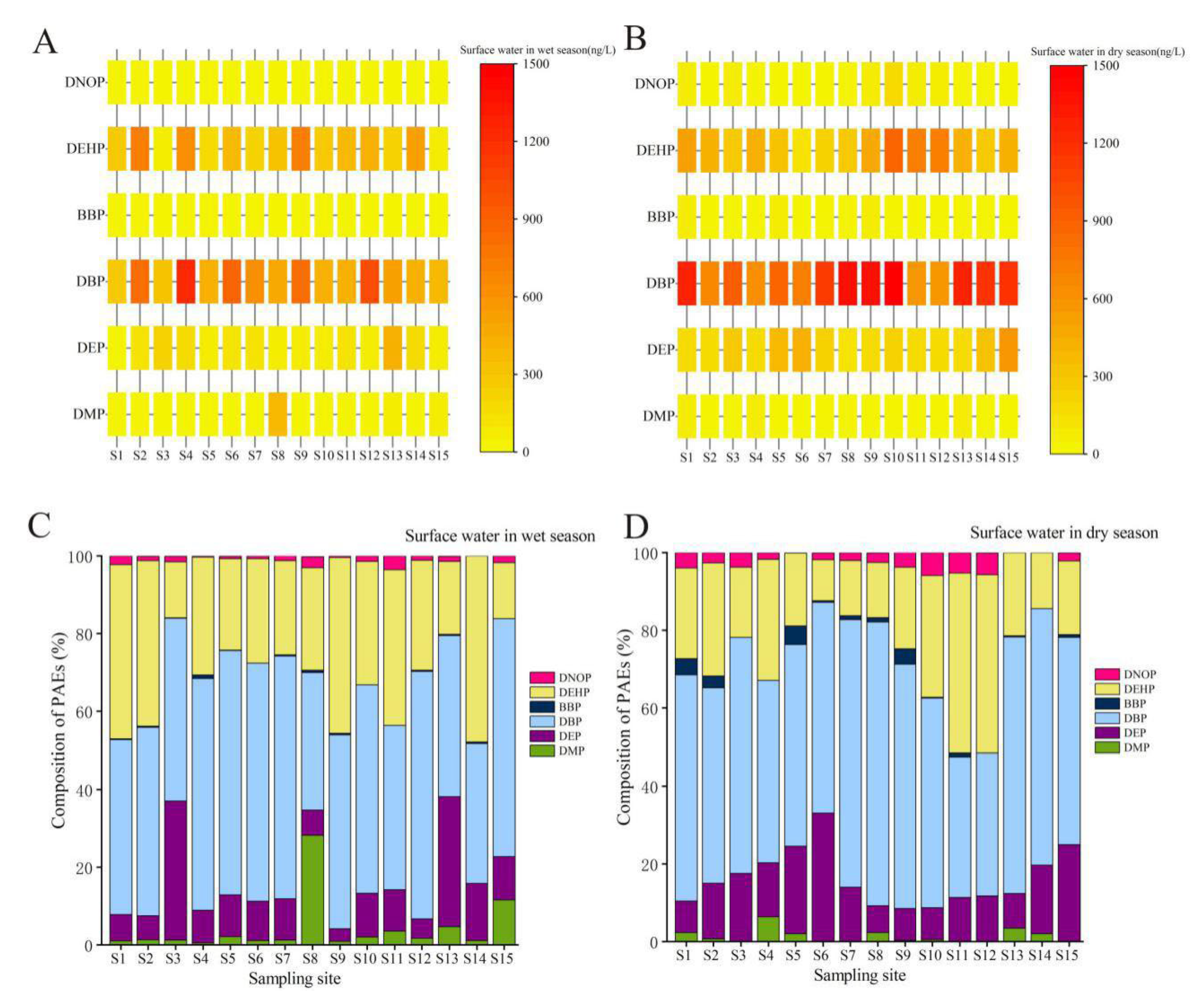 Ijerph 19 02702 g002