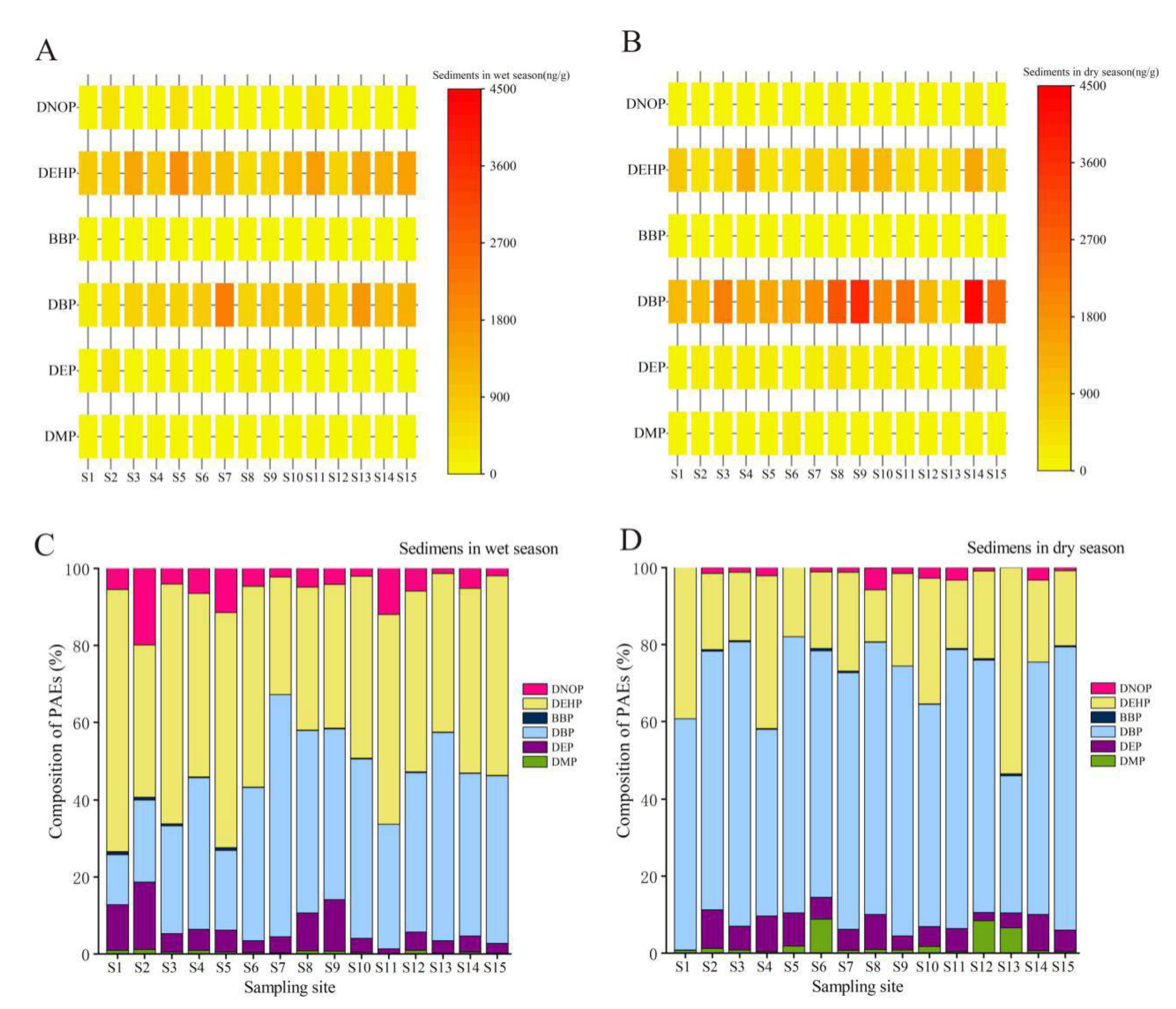 Ijerph 19 02702 g003