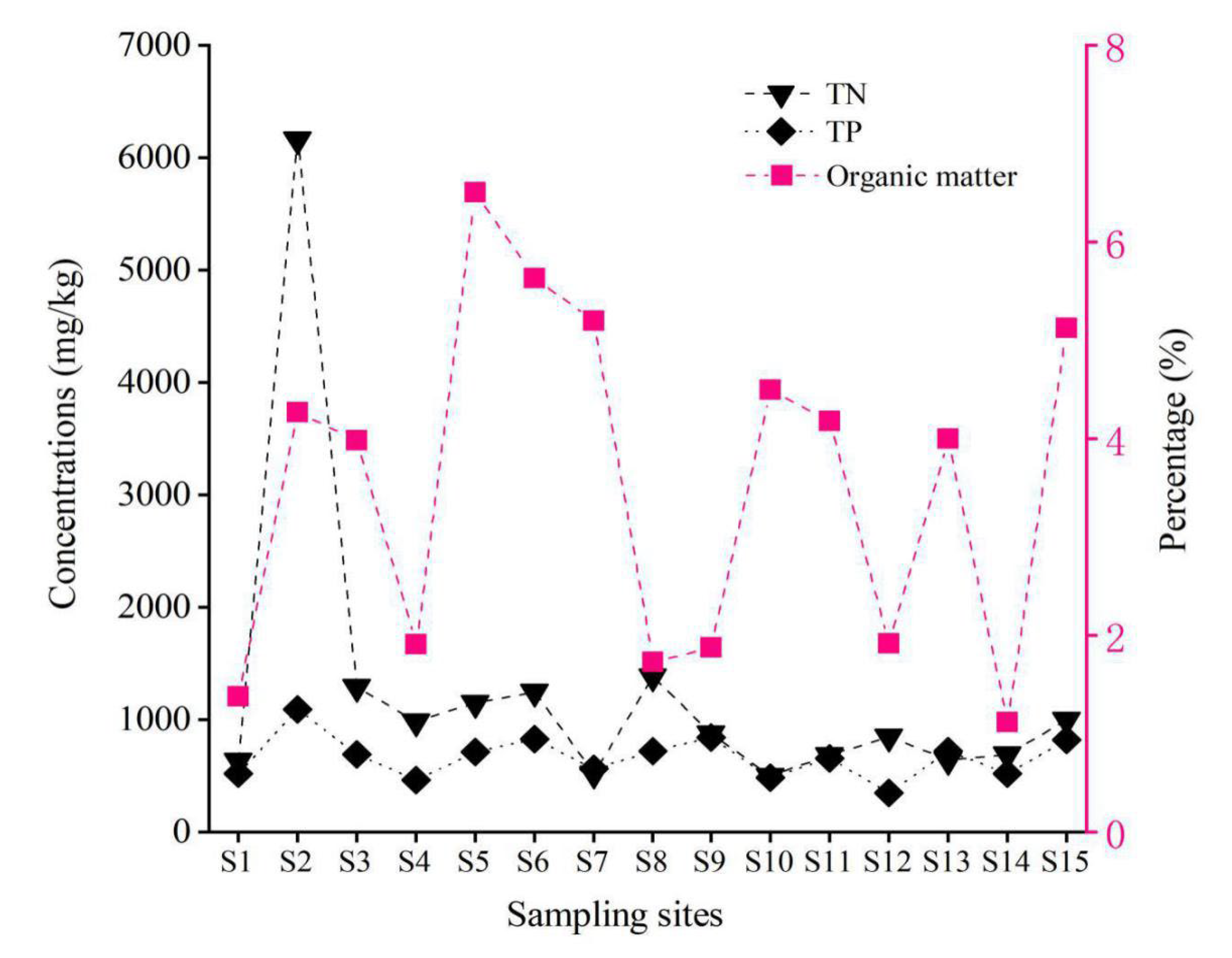 Ijerph 19 02702 g0a2