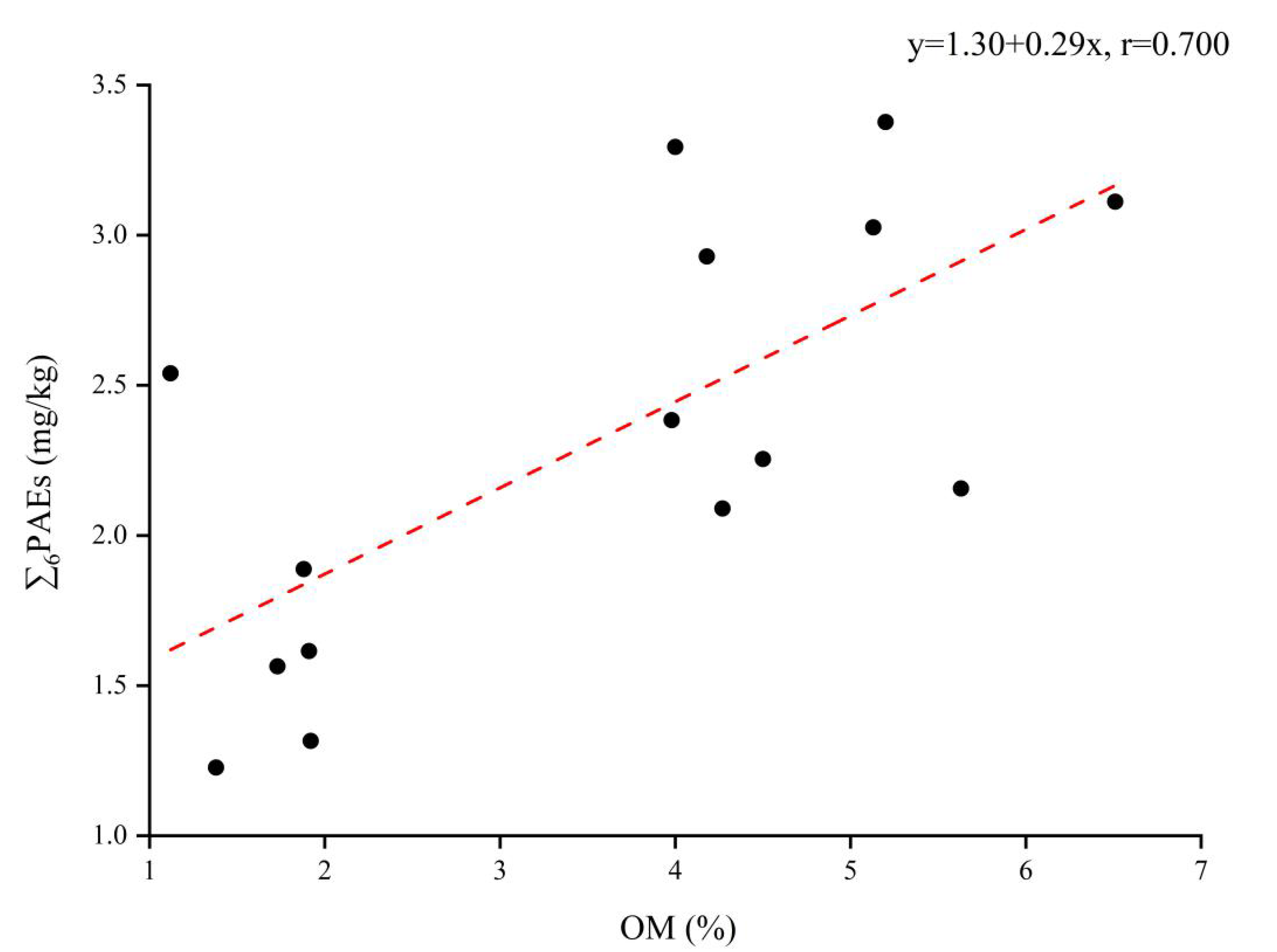 Ijerph 19 02702 g0a3