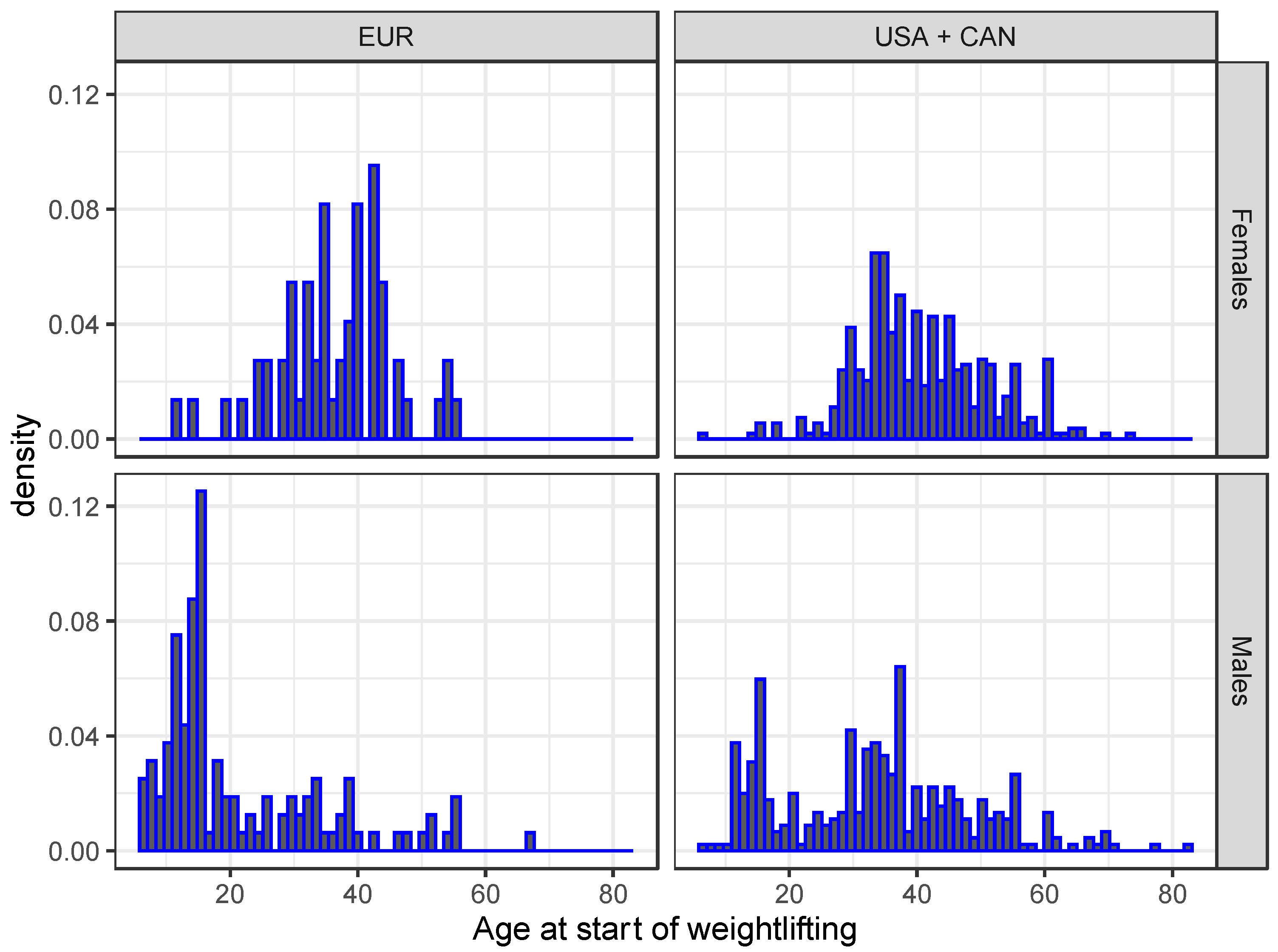 Ijerph 19 02708 g001