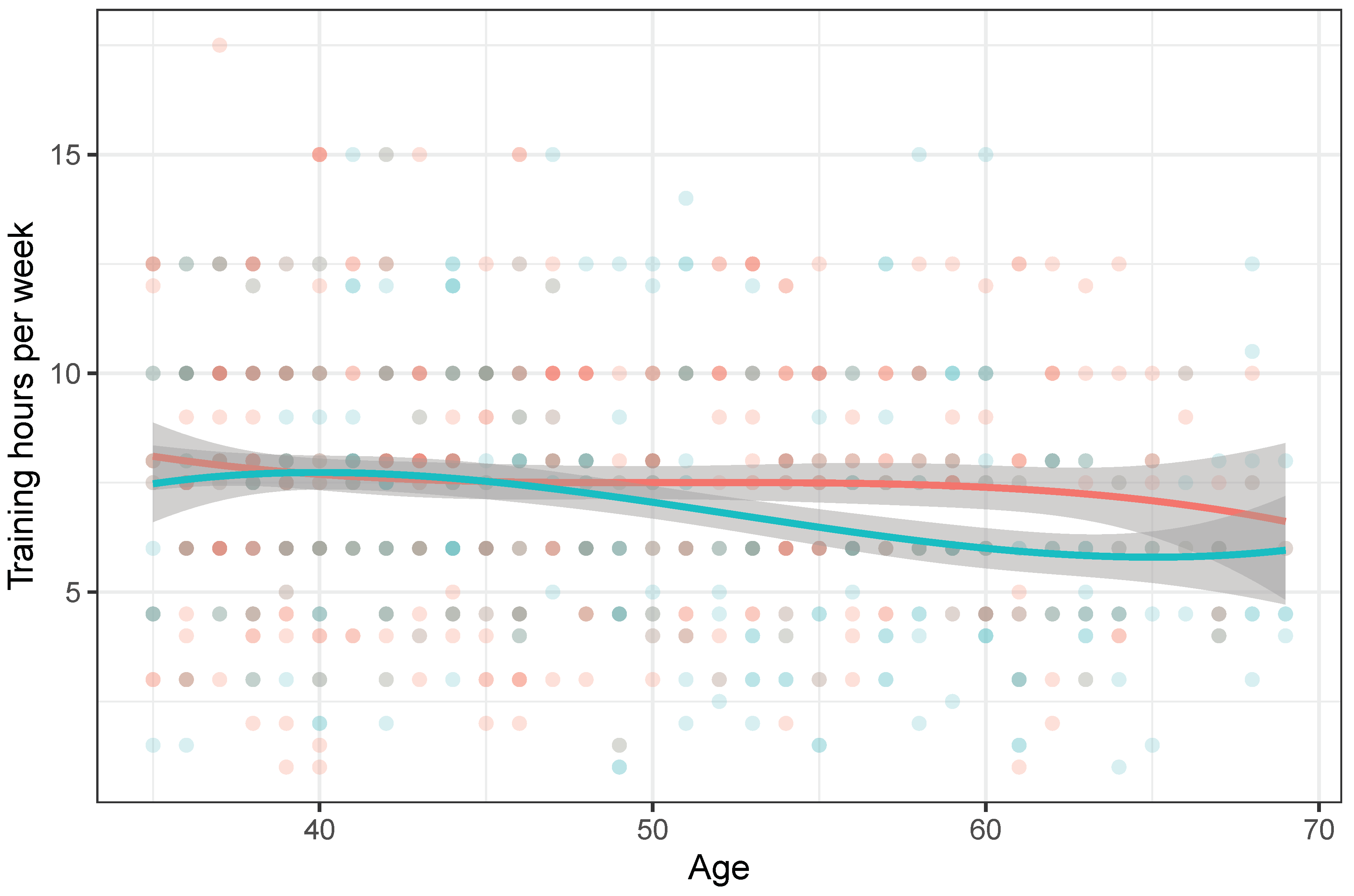 Ijerph 19 02708 g002