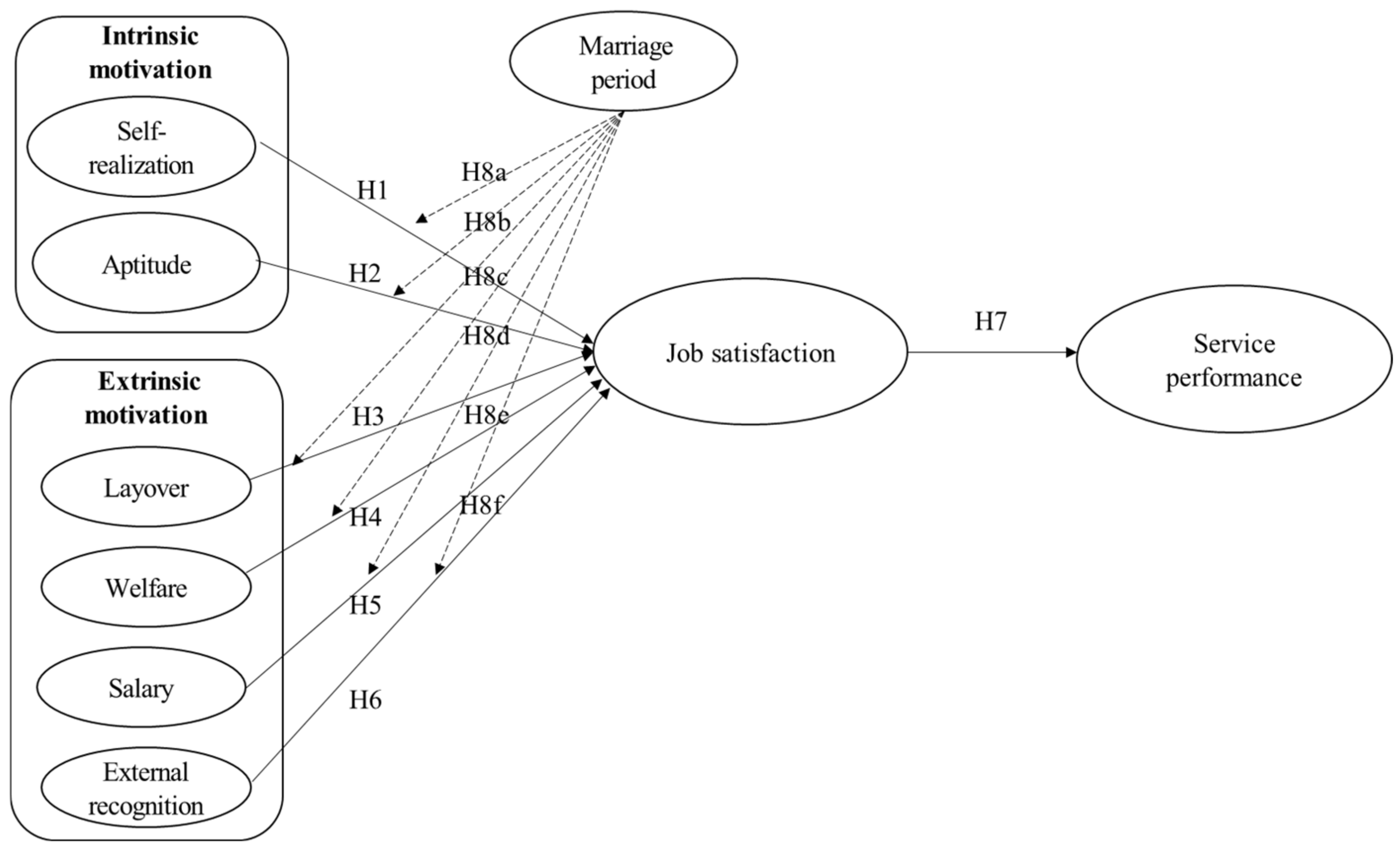 Ijerph 19 02715 g001 550