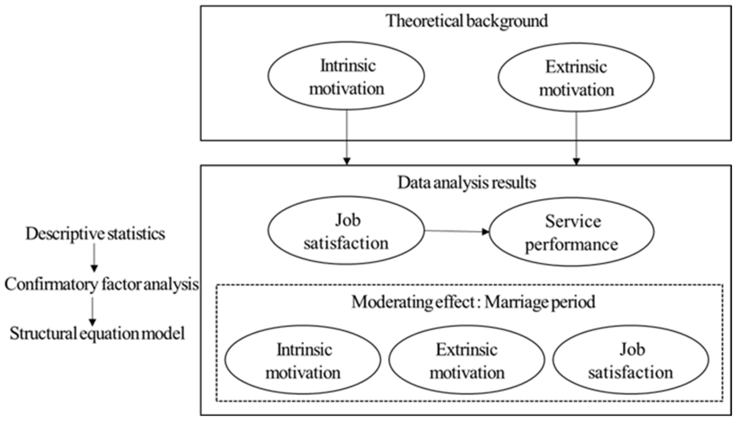 Ijerph 19 02715 g002 550