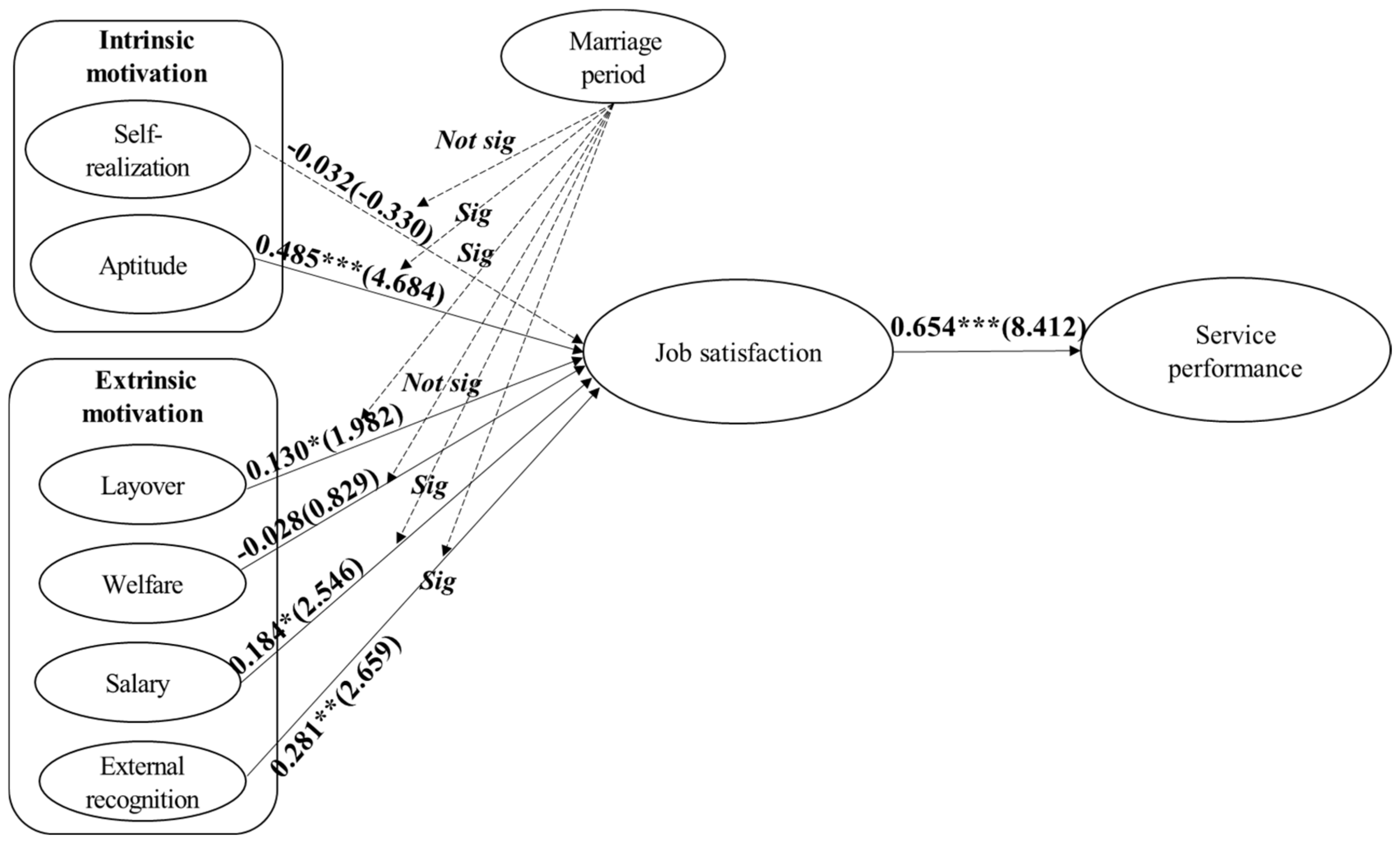 Ijerph 19 02715 g003 550