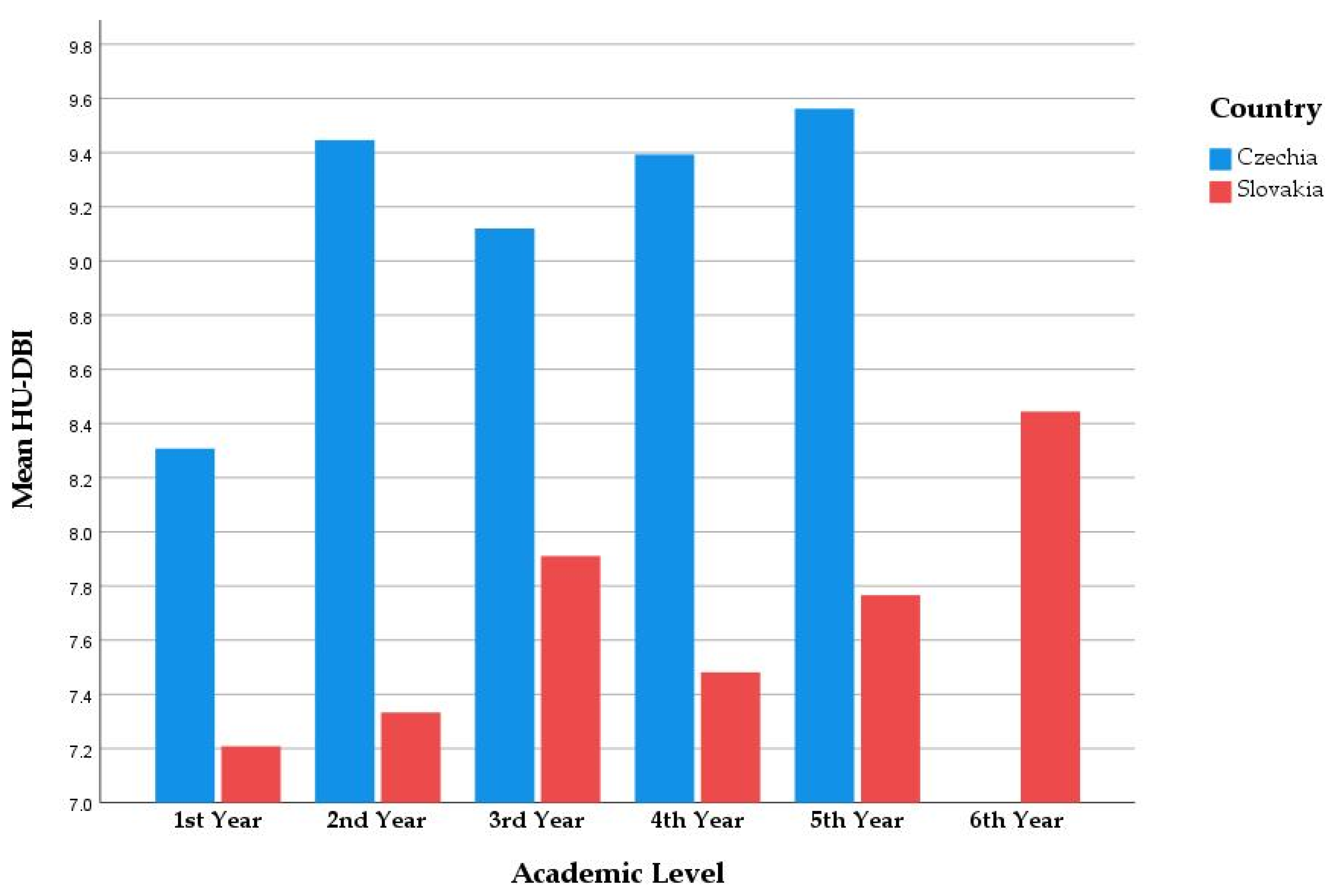 Ijerph 19 02717 g002 Ijerph 19 02717 g002
