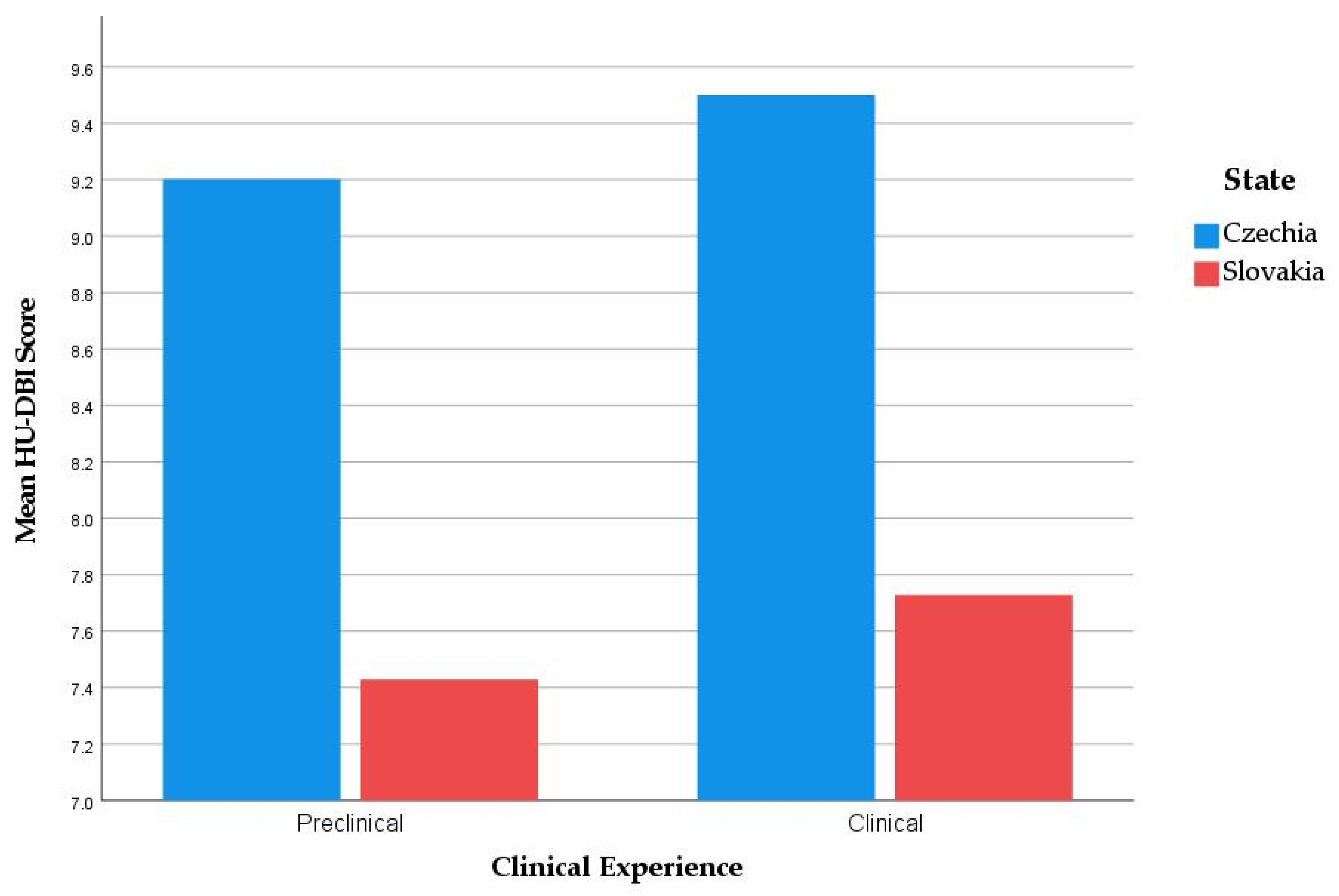 Ijerph 19 02717 g003 Ijerph 19 02717 g003