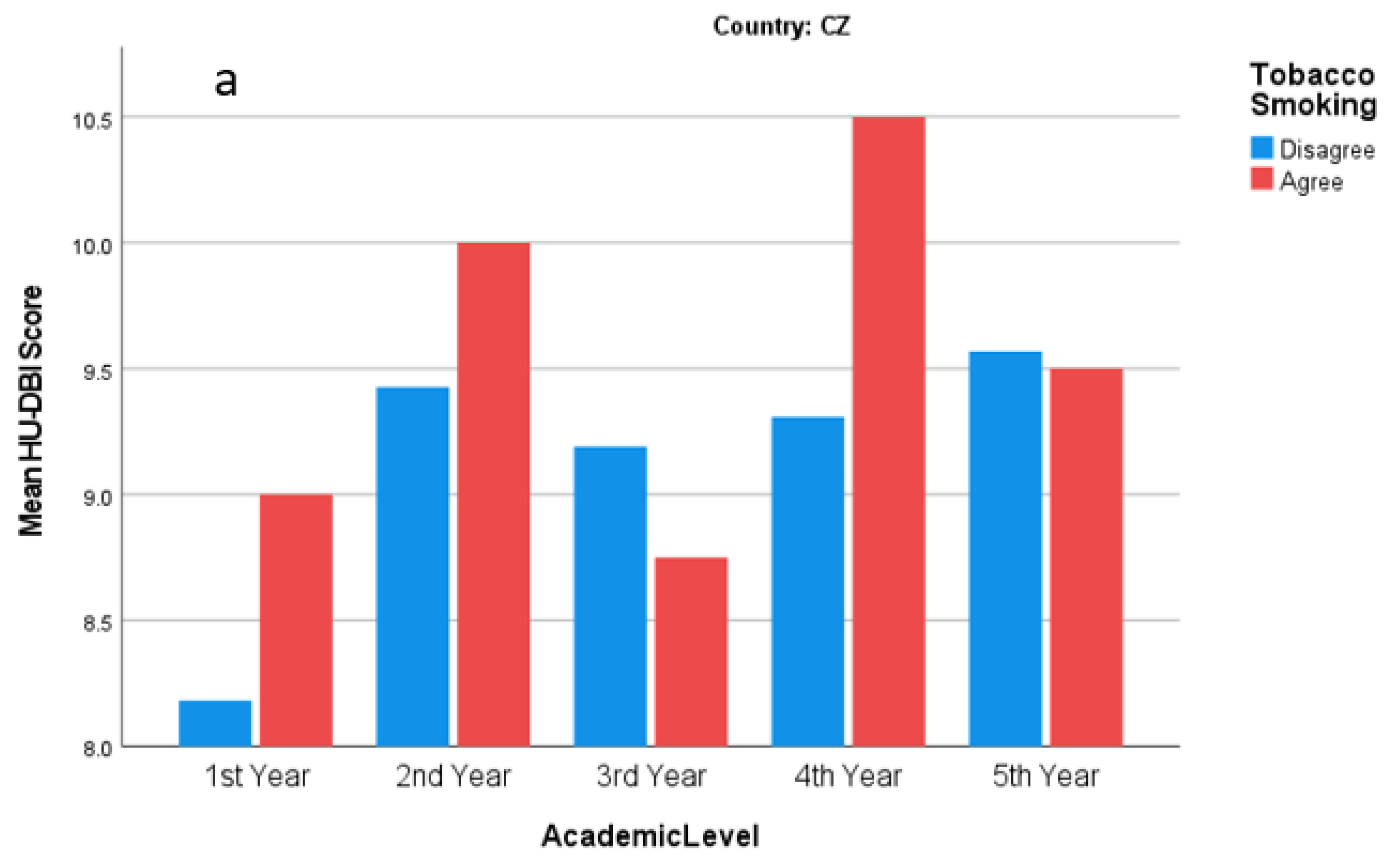 Ijerph 19 02717 g004a Ijerph 19 02717 g004a