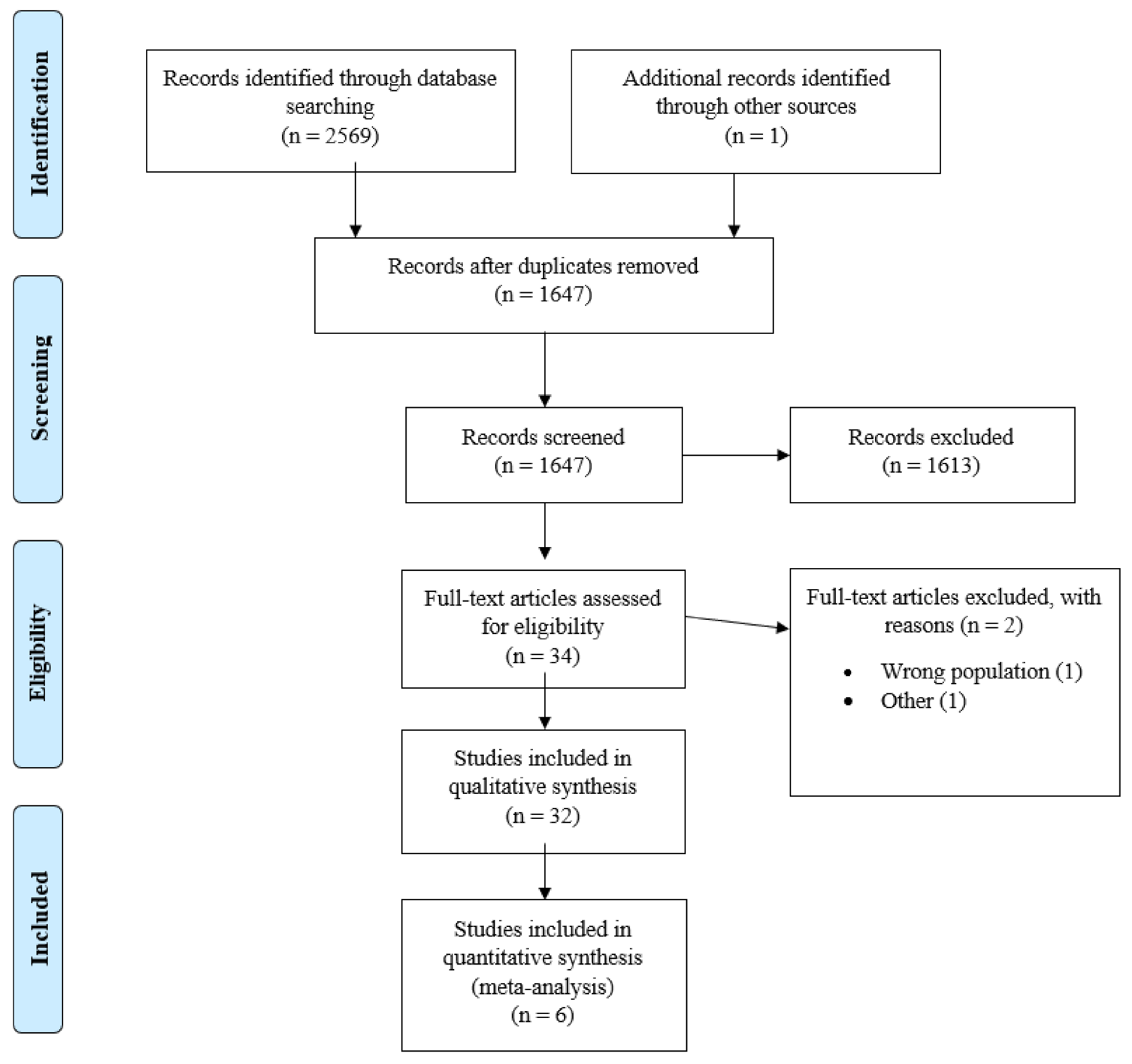 Ijerph 19 02718 g001 Ijerph 19 02718 g001