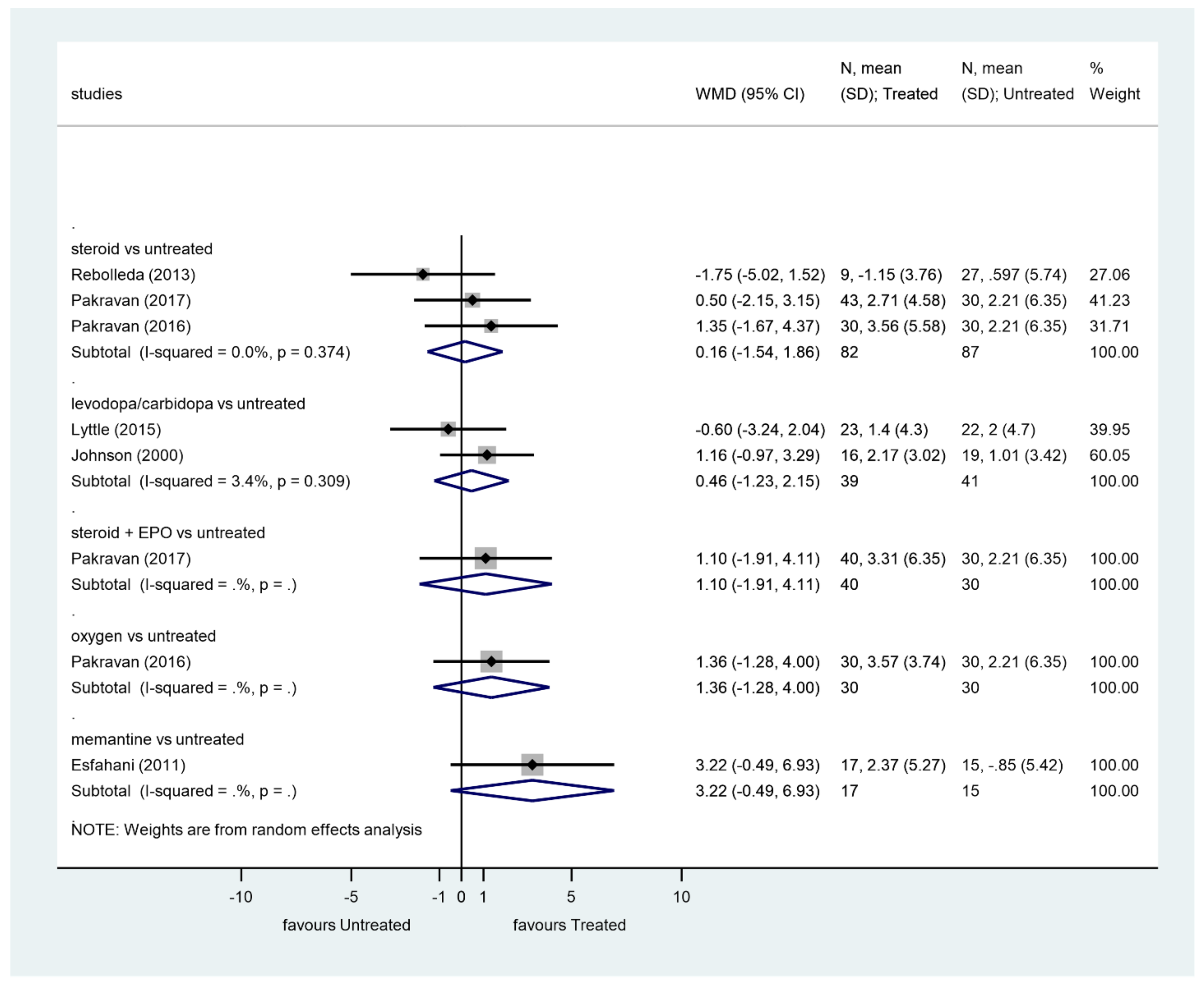 Ijerph 19 02718 g004 Ijerph 19 02718 g004