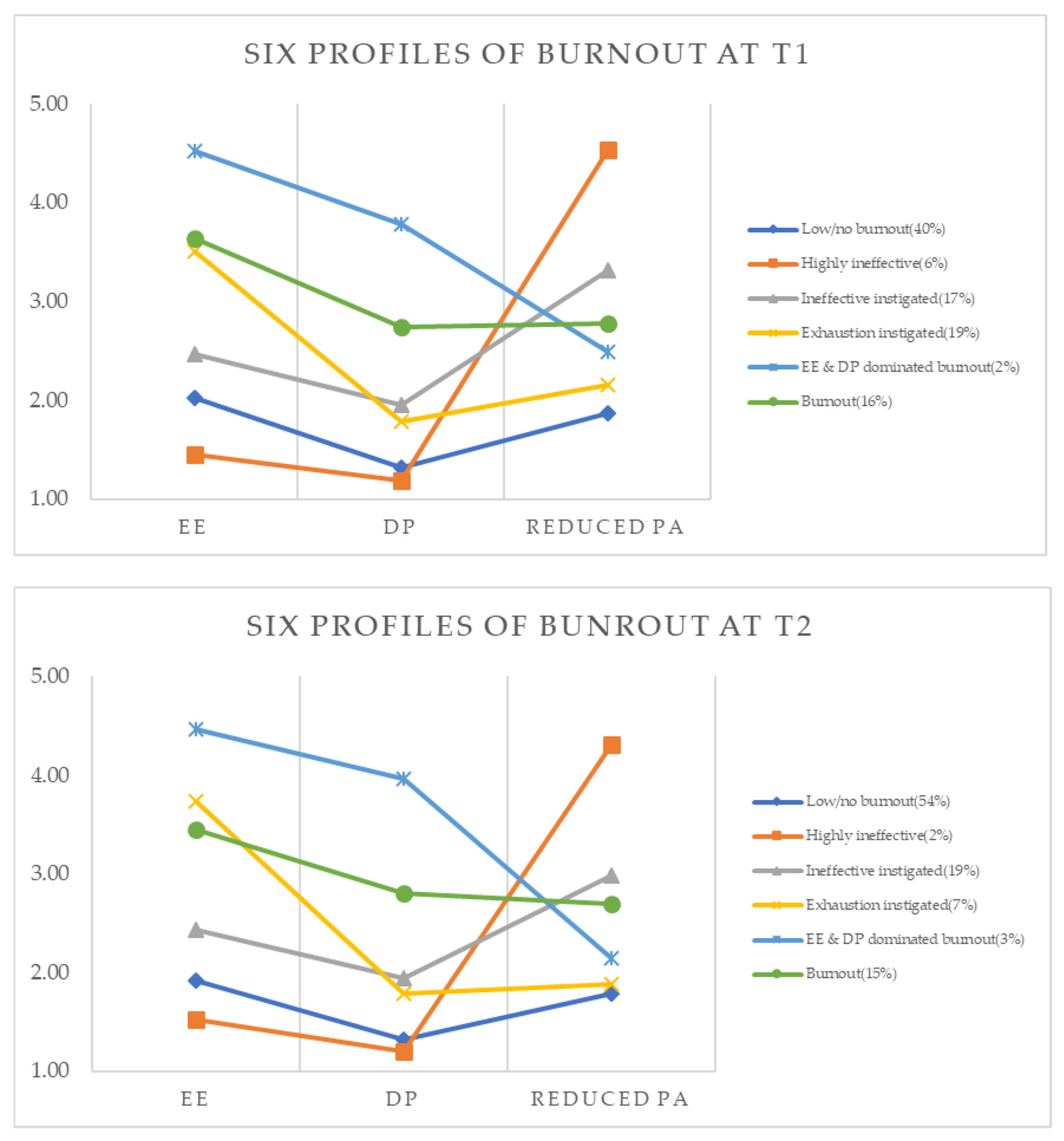 Ijerph 19 02725 g001 Ijerph 19 02725 g001