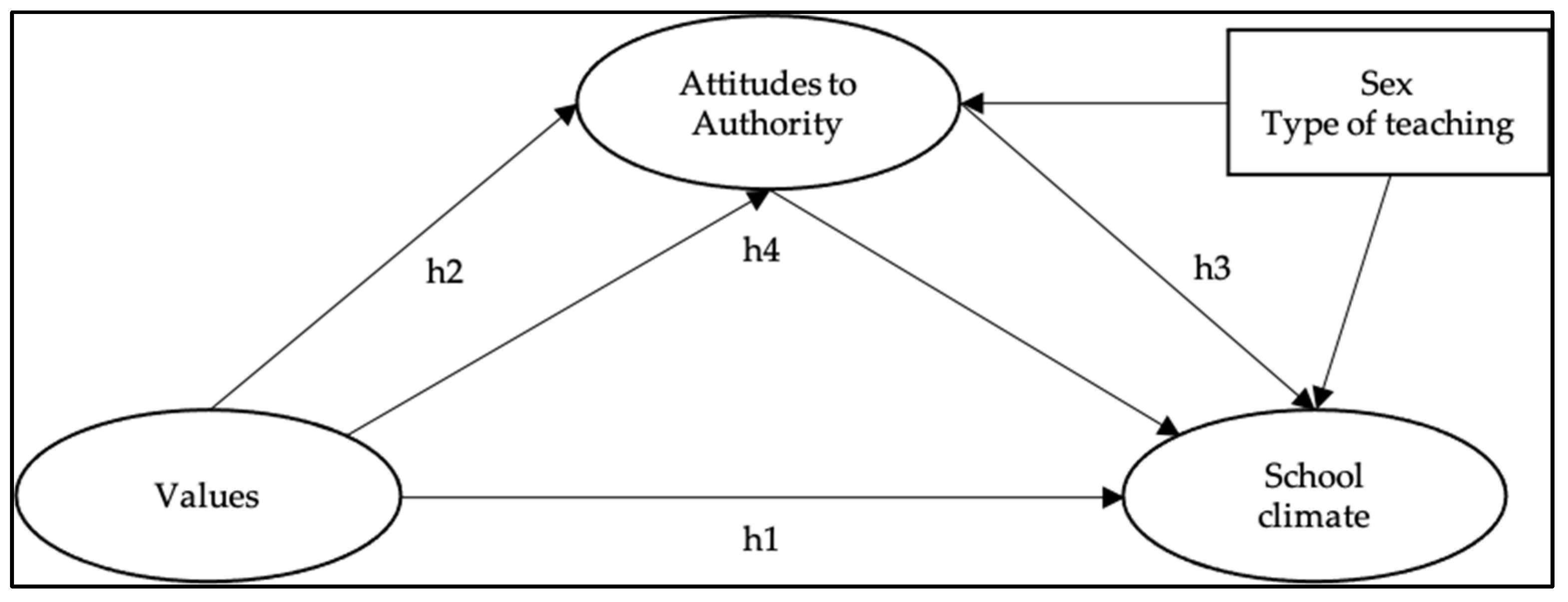 Ijerph 19 02726 g001 Ijerph 19 02726 g001