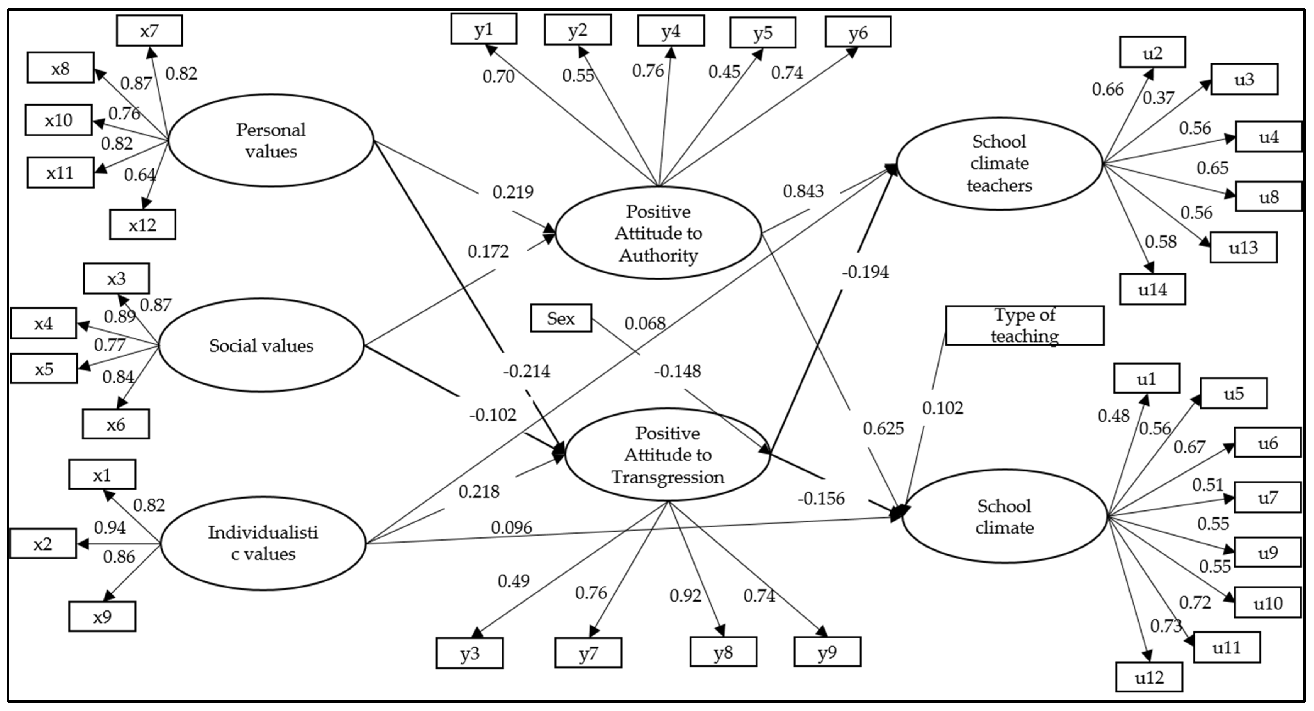 Ijerph 19 02726 g002 Ijerph 19 02726 g002
