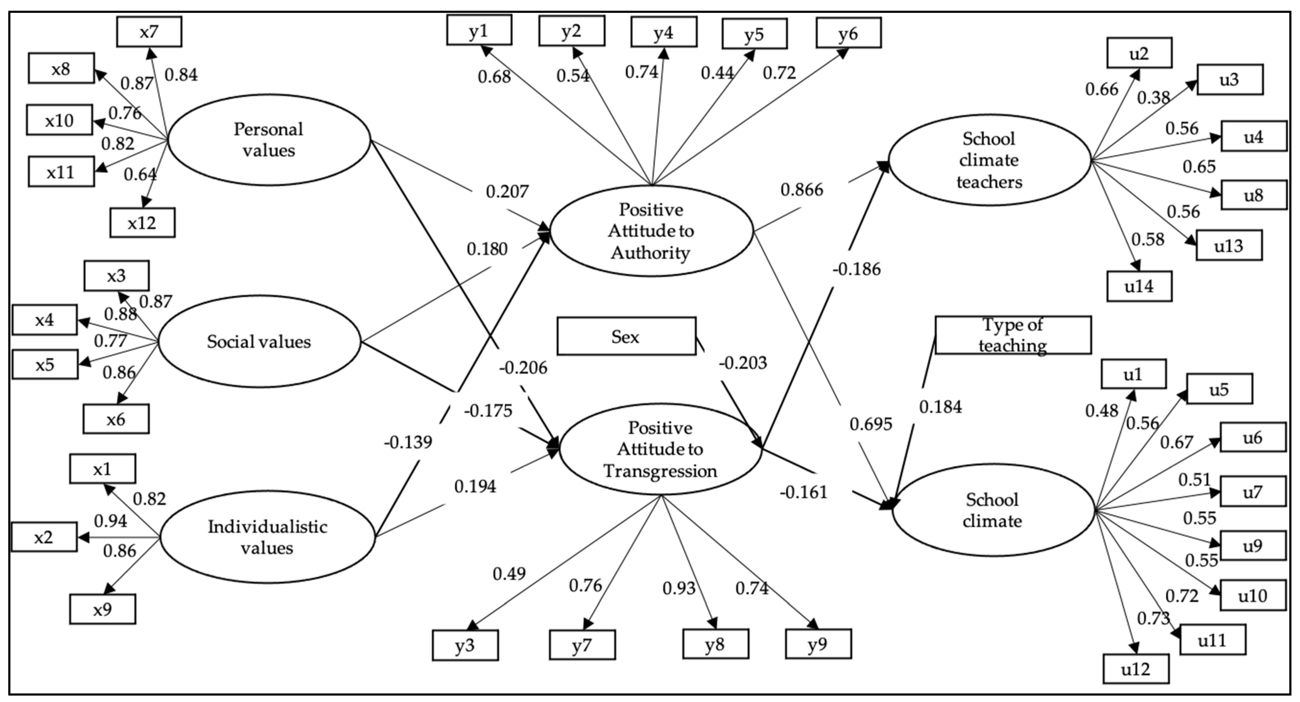 Ijerph 19 02726 g003 Ijerph 19 02726 g003