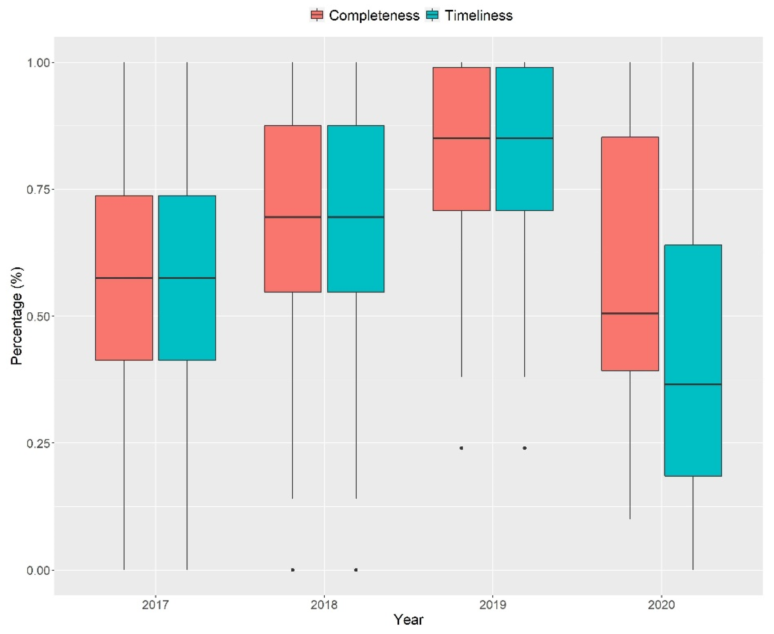 Ijerph 19 02728 g002 550