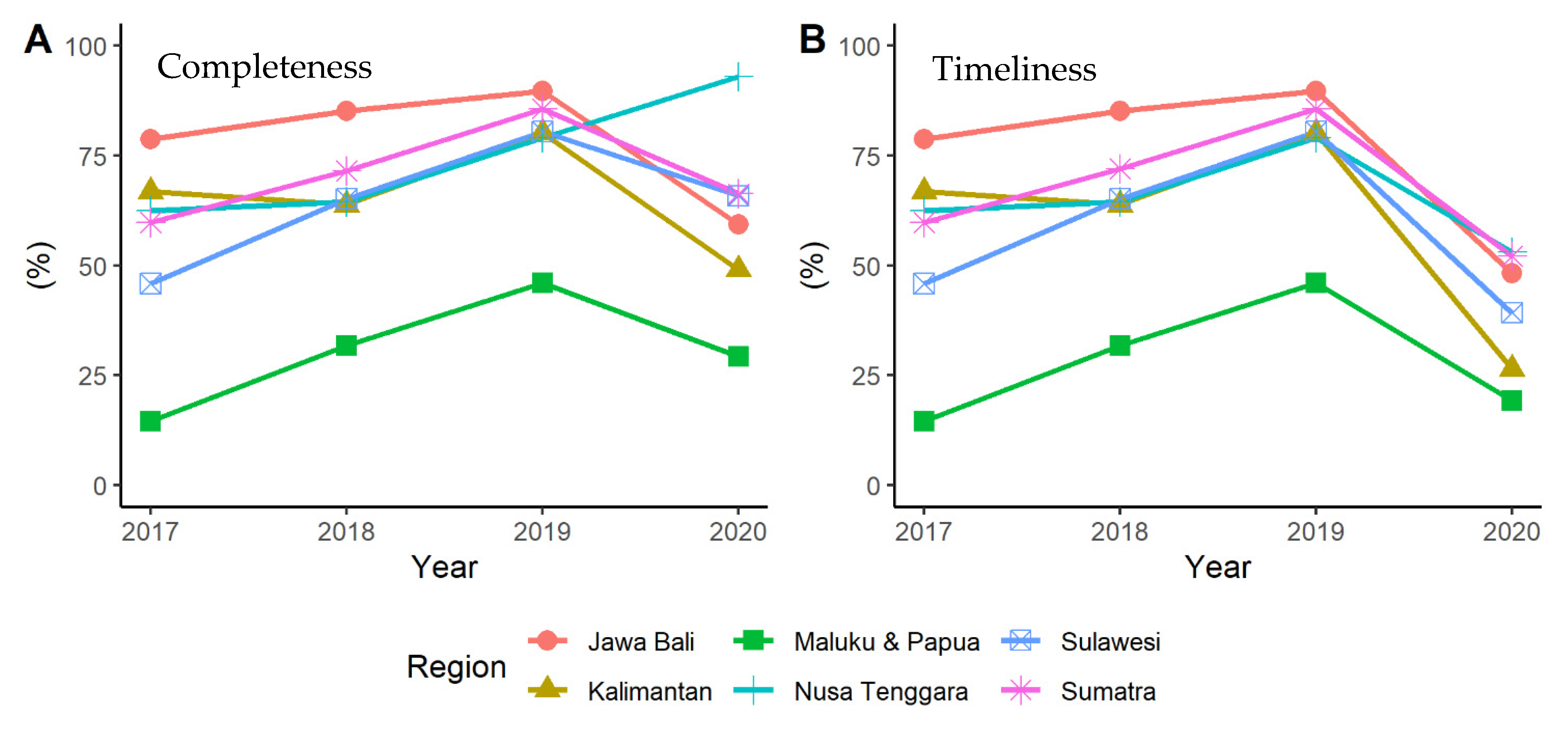 Ijerph 19 02728 g003 550
