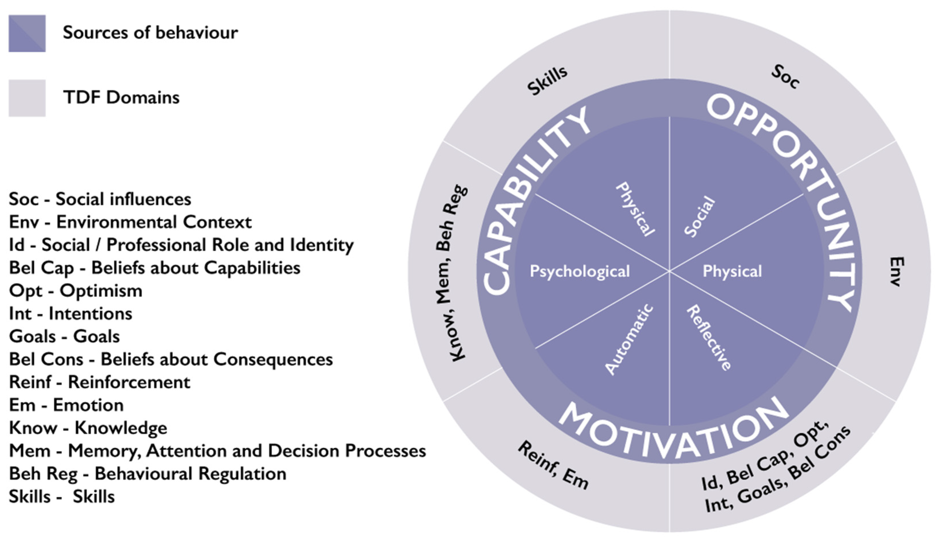 Ijerph 19 02729 g003 550