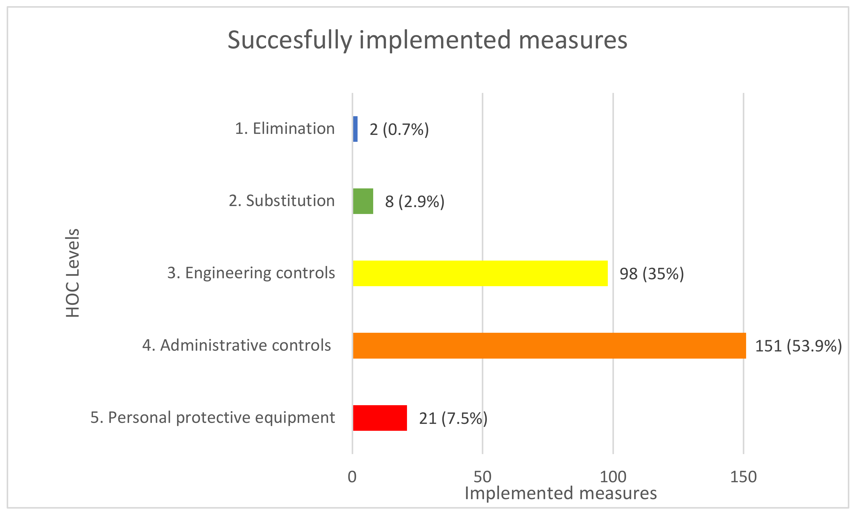 Ijerph 19 02731 g002