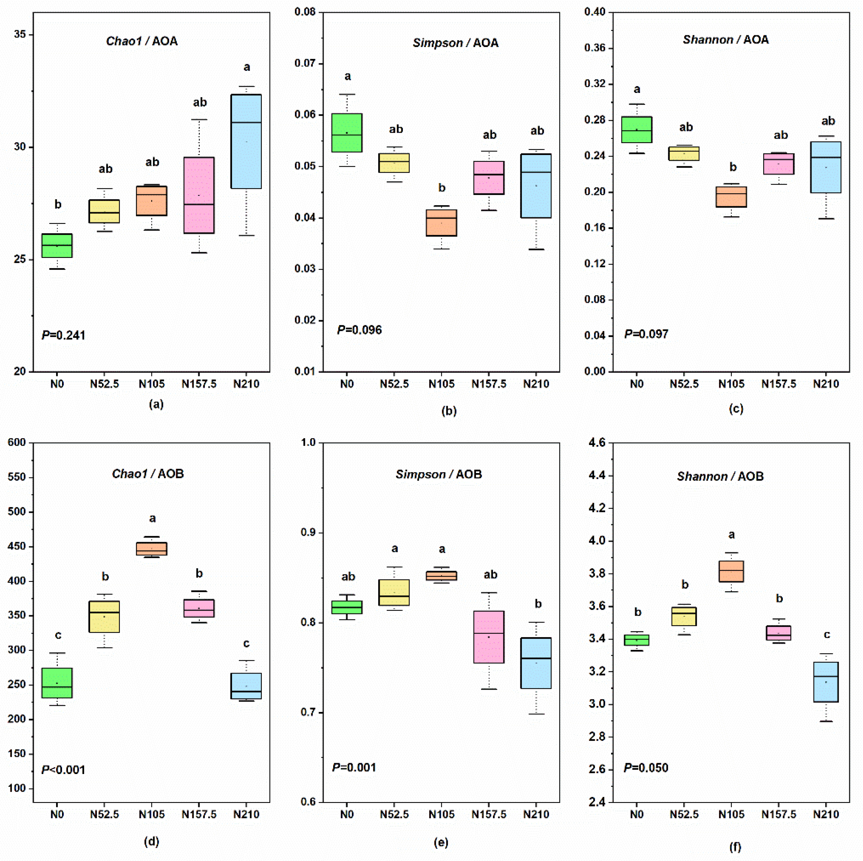 Ijerph 19 02732 g004 550