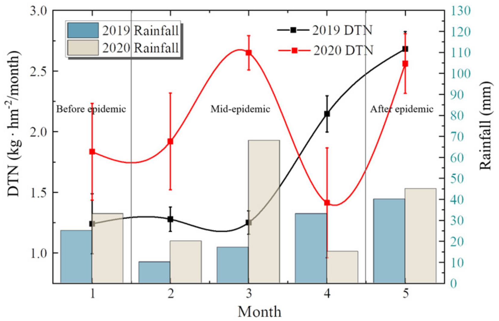 Ijerph 19 02734 g003 550