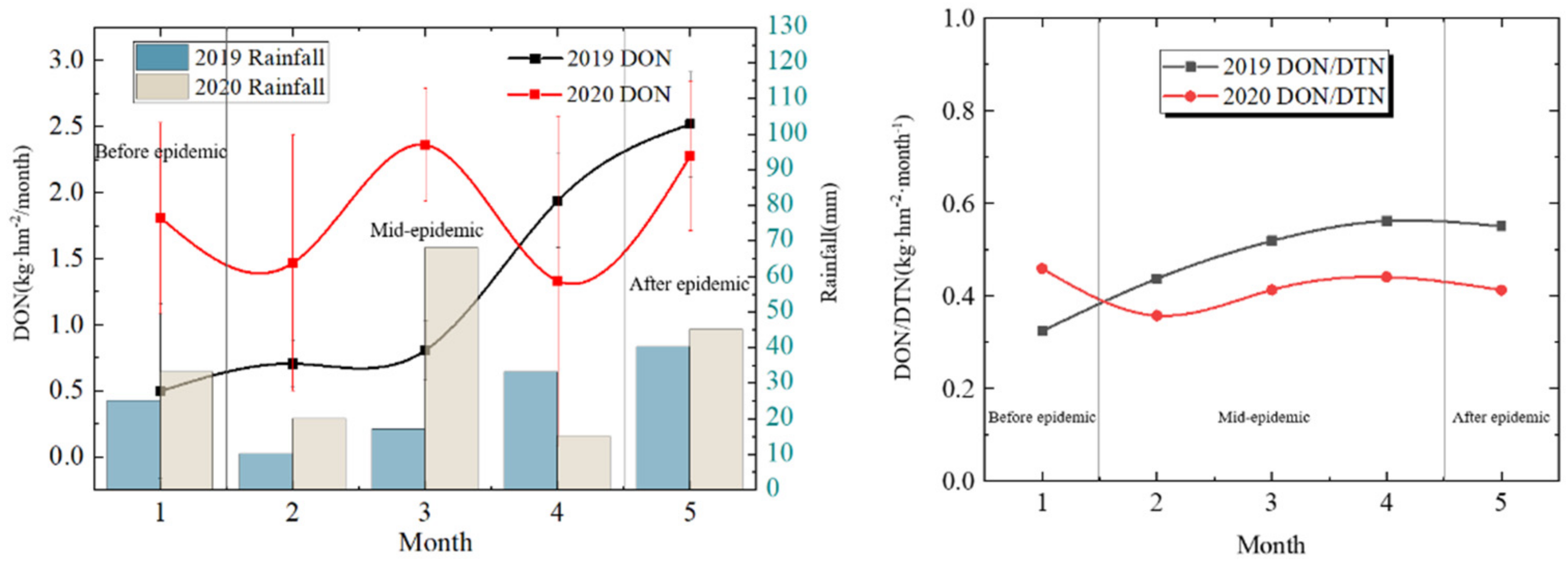 Ijerph 19 02734 g004 550