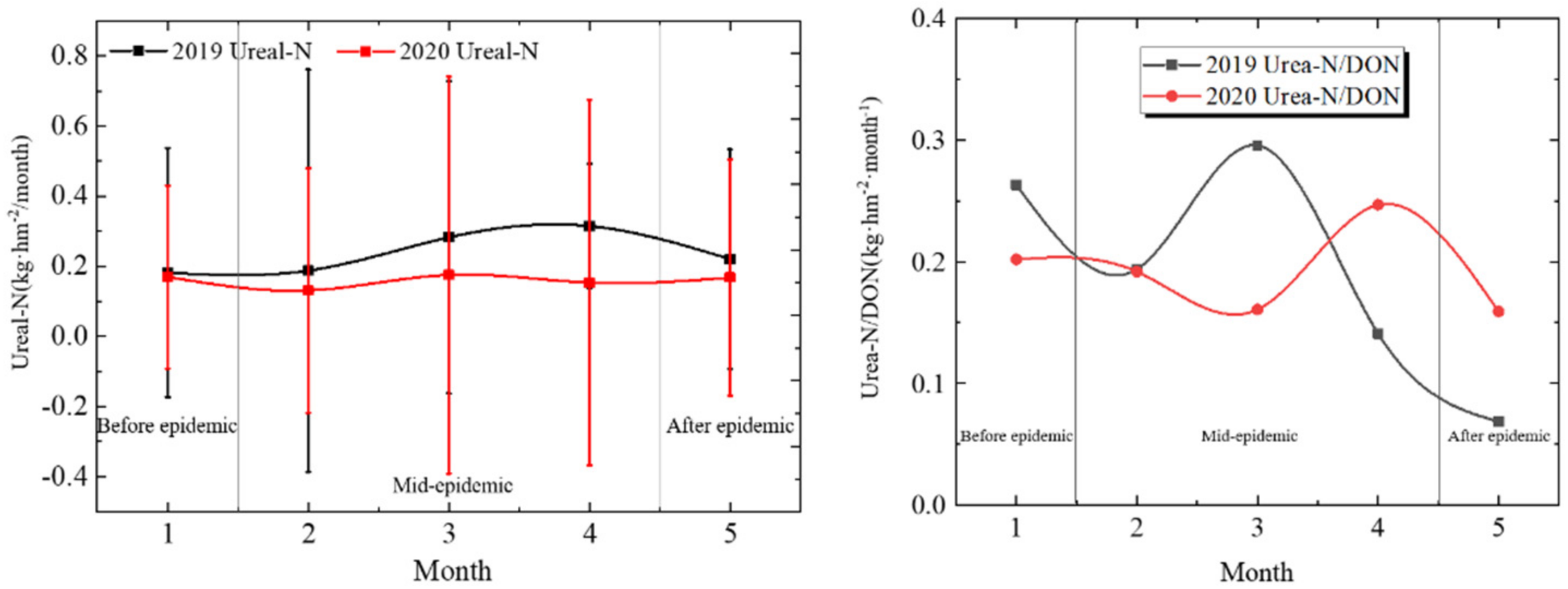 Ijerph 19 02734 g005 550