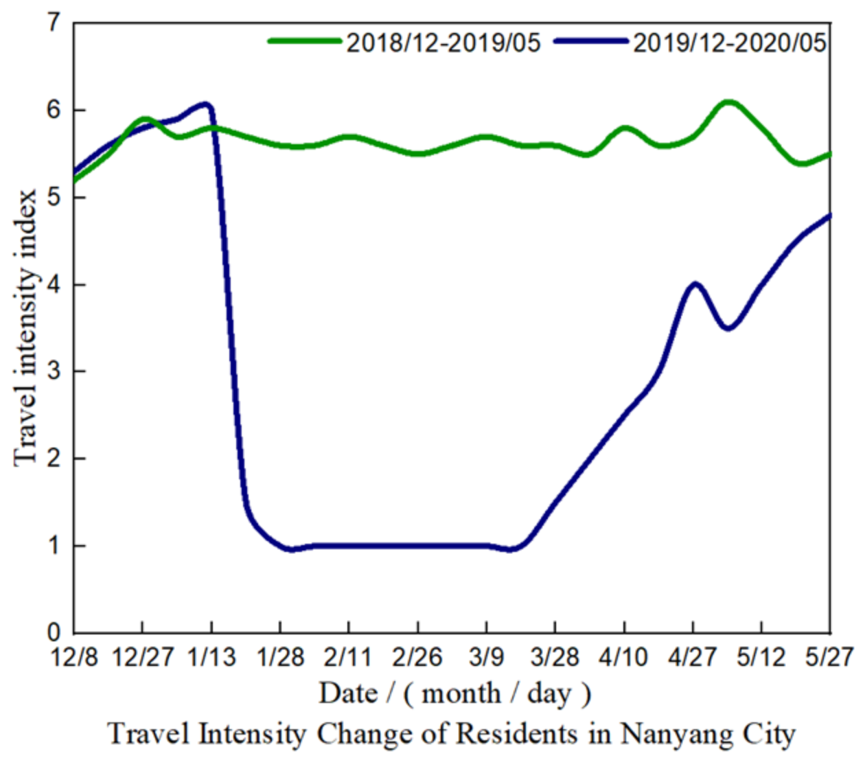 Ijerph 19 02734 g011 550