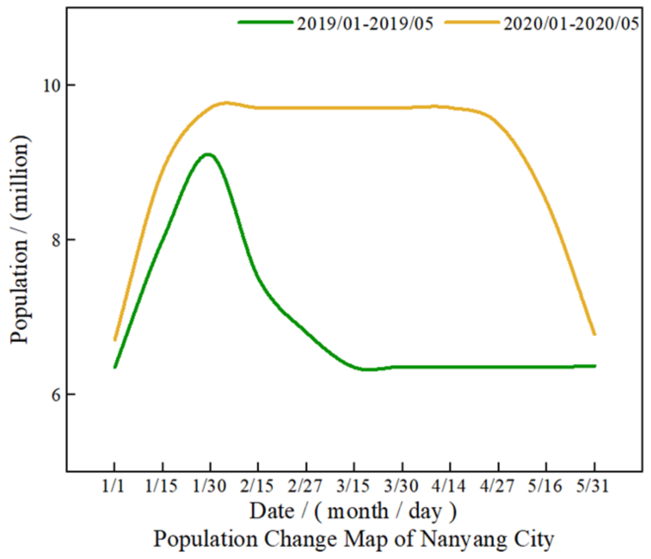Ijerph 19 02734 g012 550