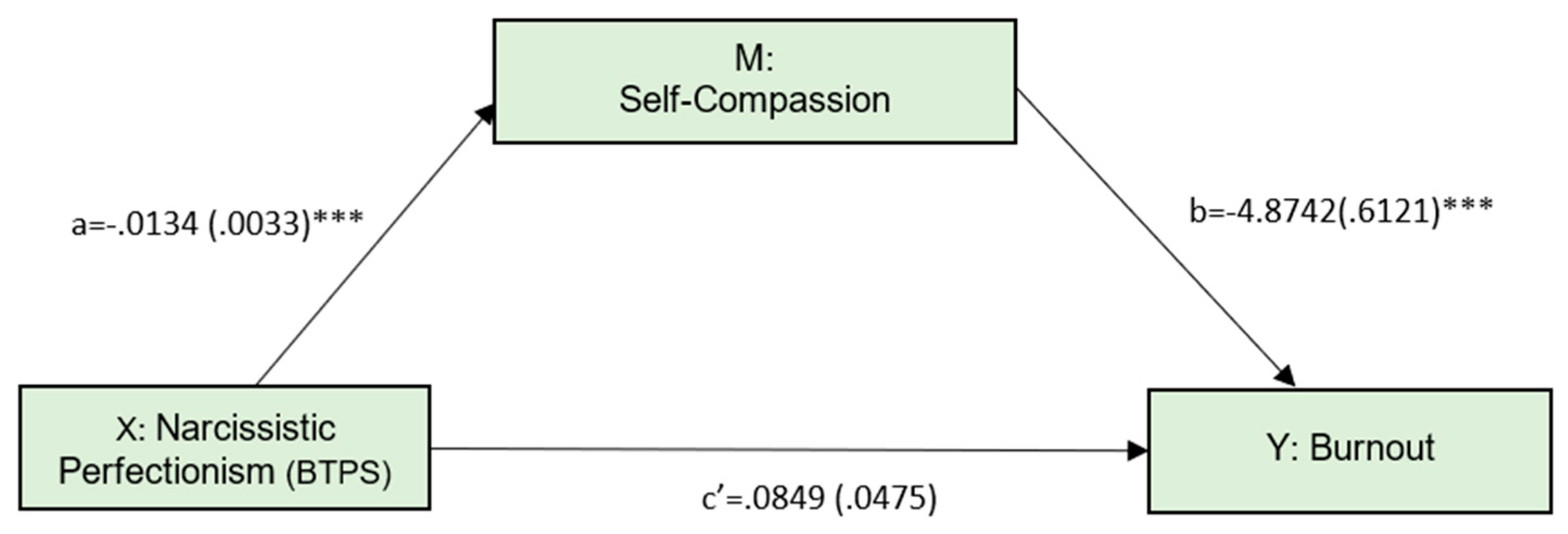 Ijerph 19 02740 g003