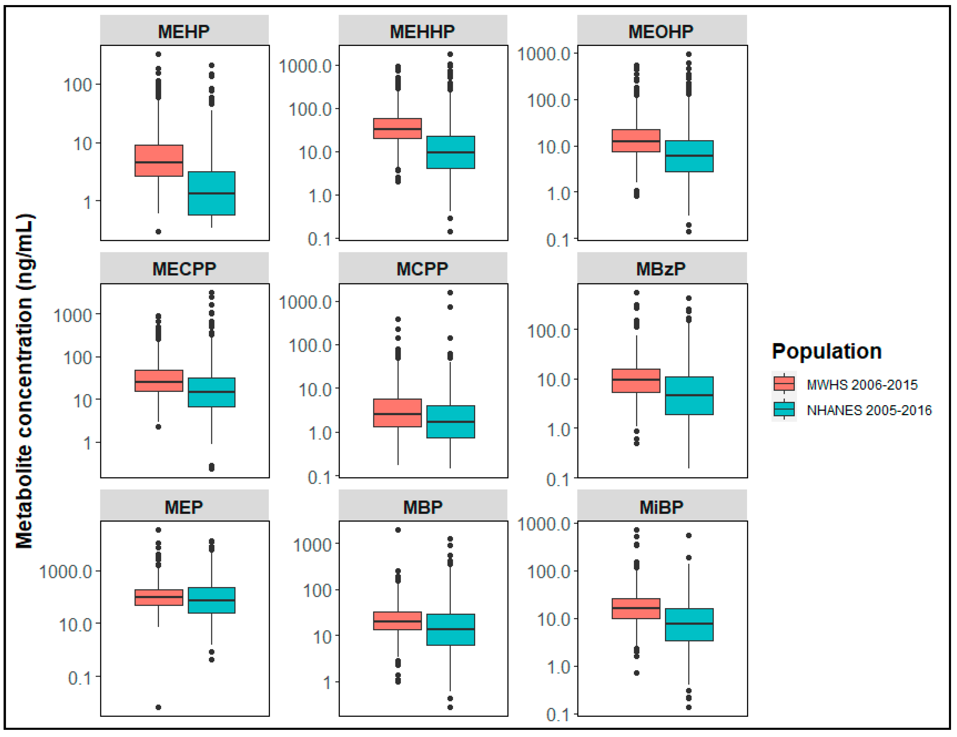 Ijerph 19 02741 g001 550