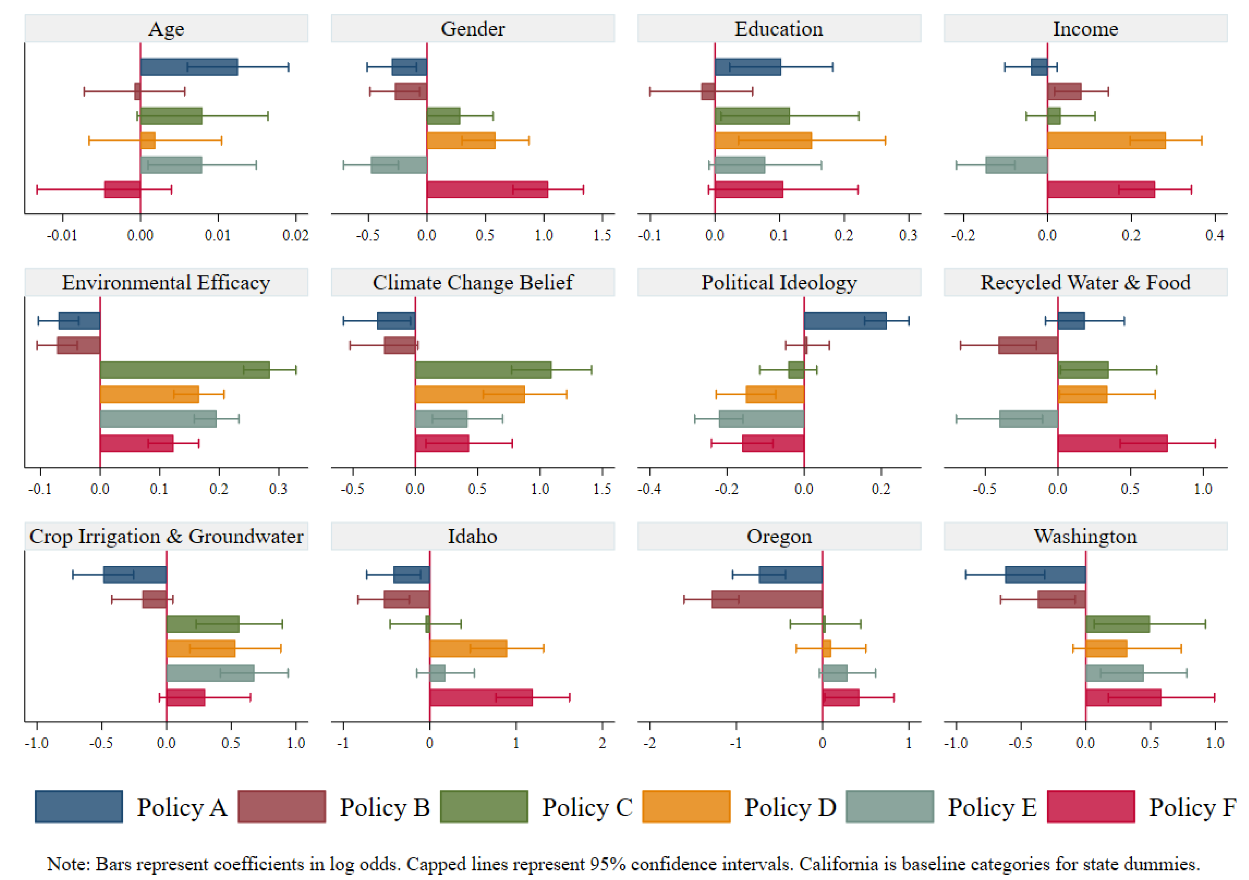 Ijerph 19 02742 g002 550