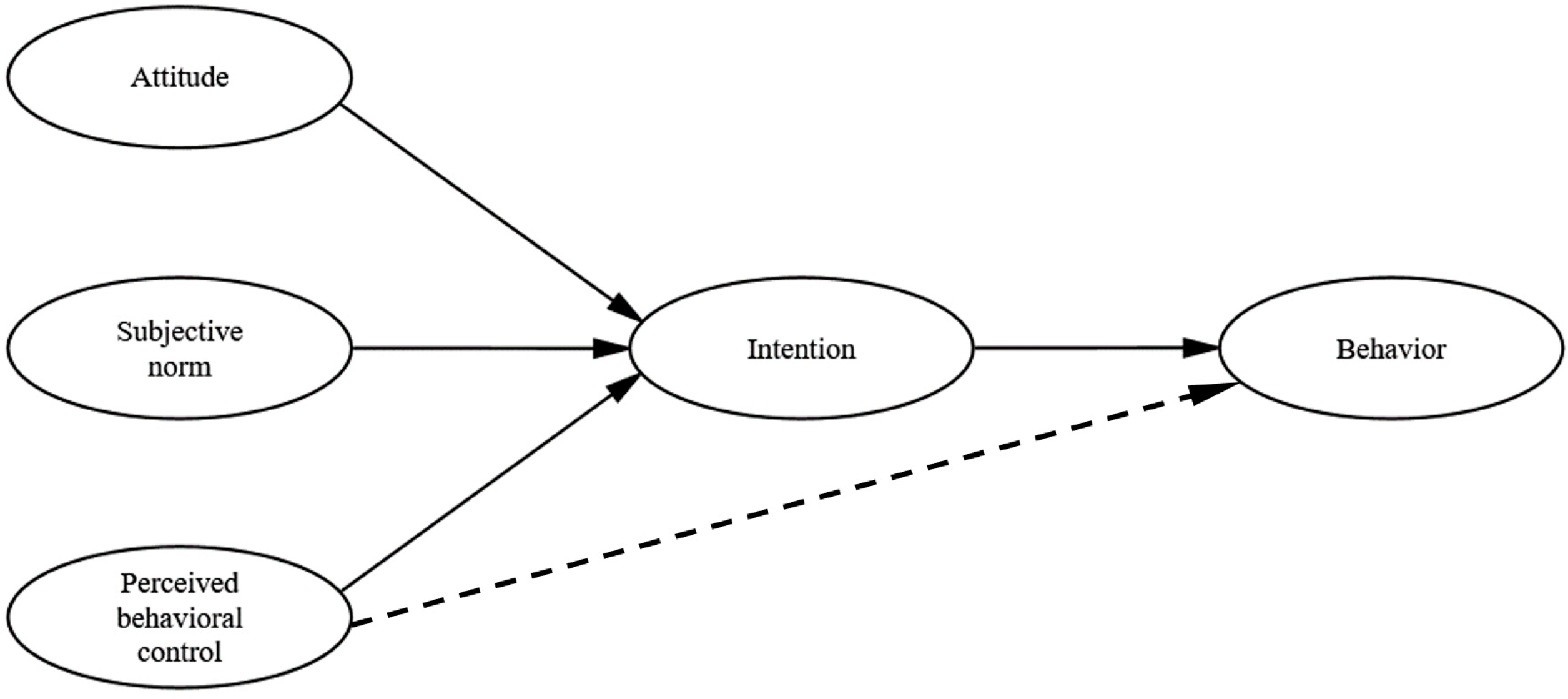 Ijerph 19 02744 g001 550