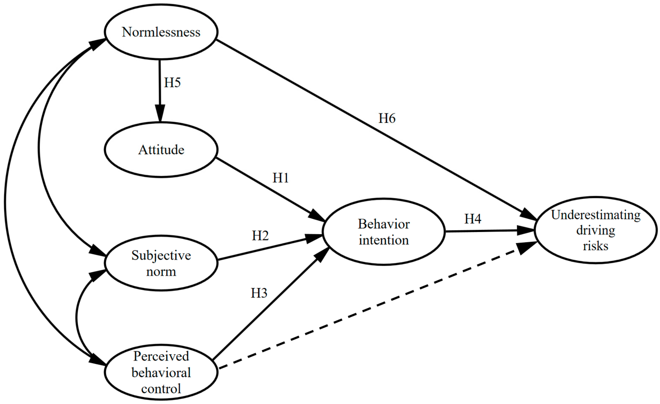 Ijerph 19 02744 g002 550
