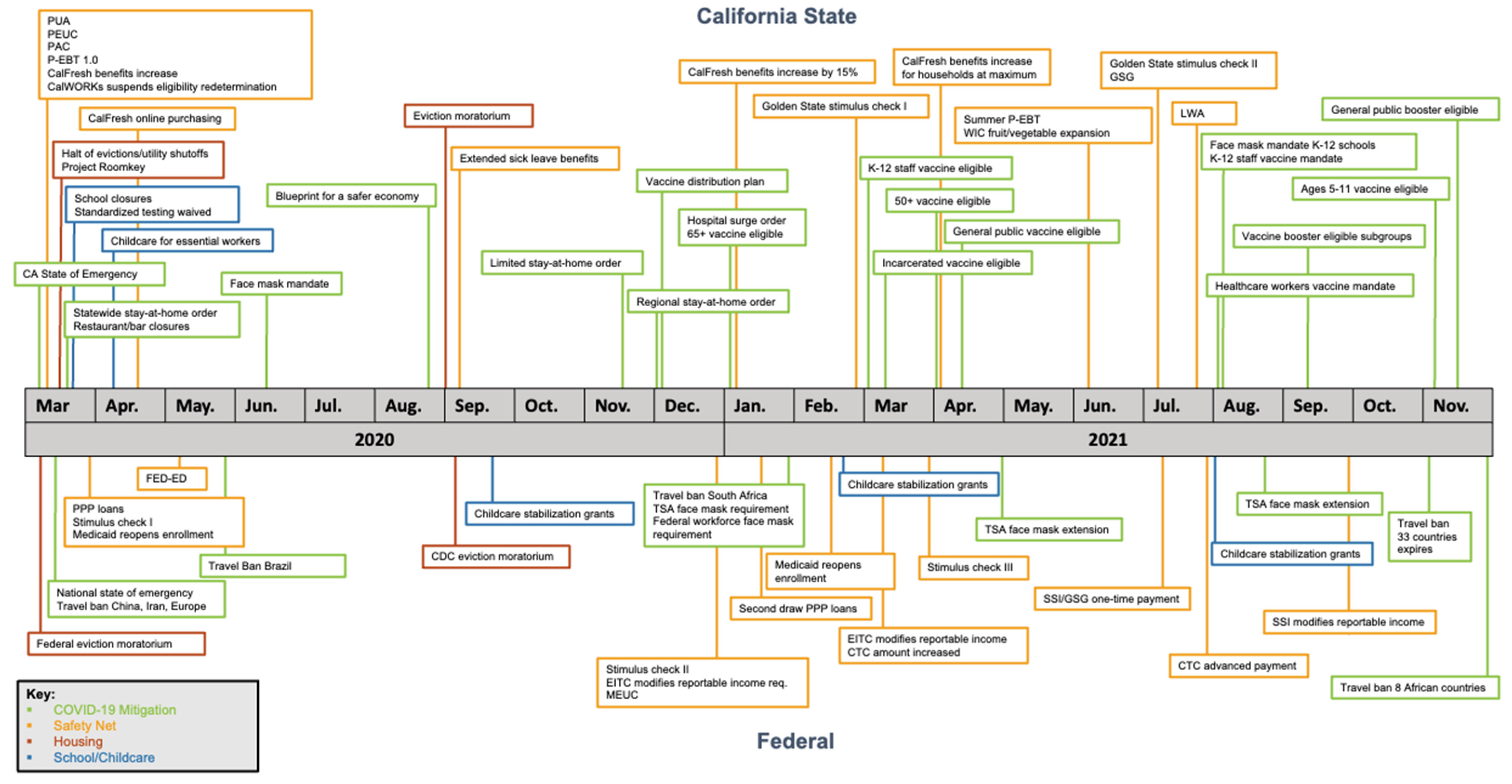 Ijerph 19 02747 g001a 550