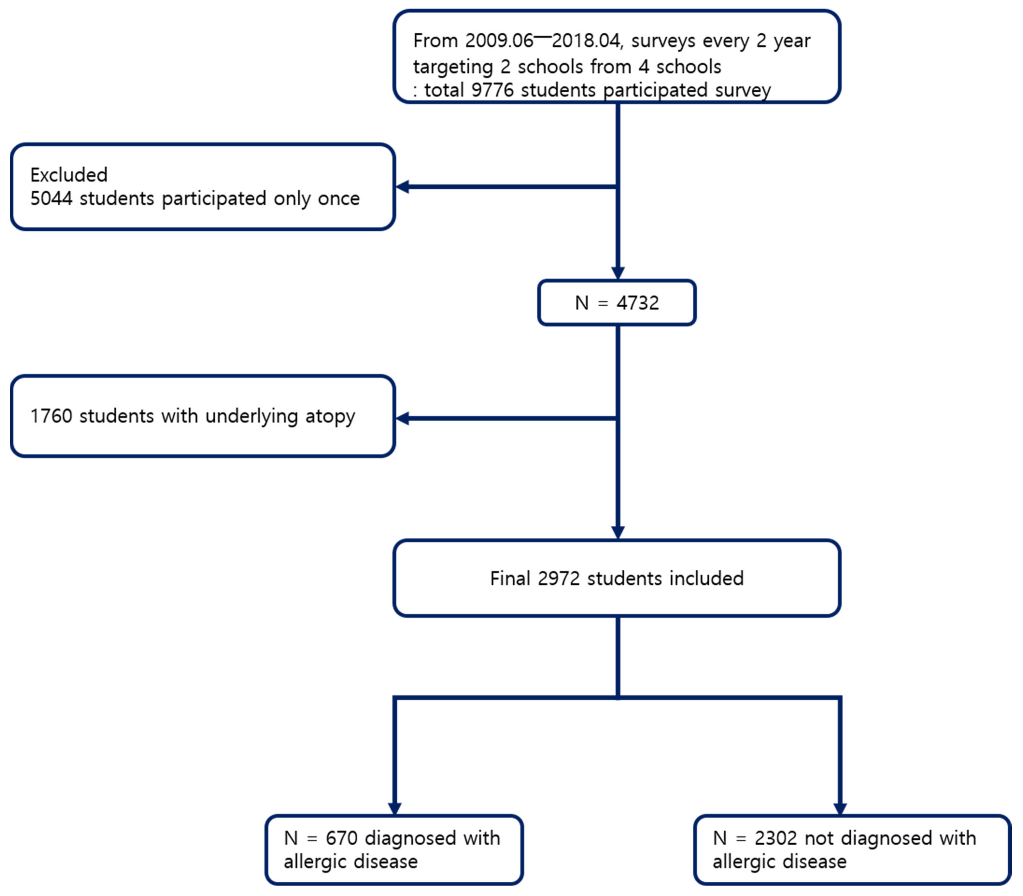 Ijerph 19 02748 g002 Ijerph 19 02748 g002