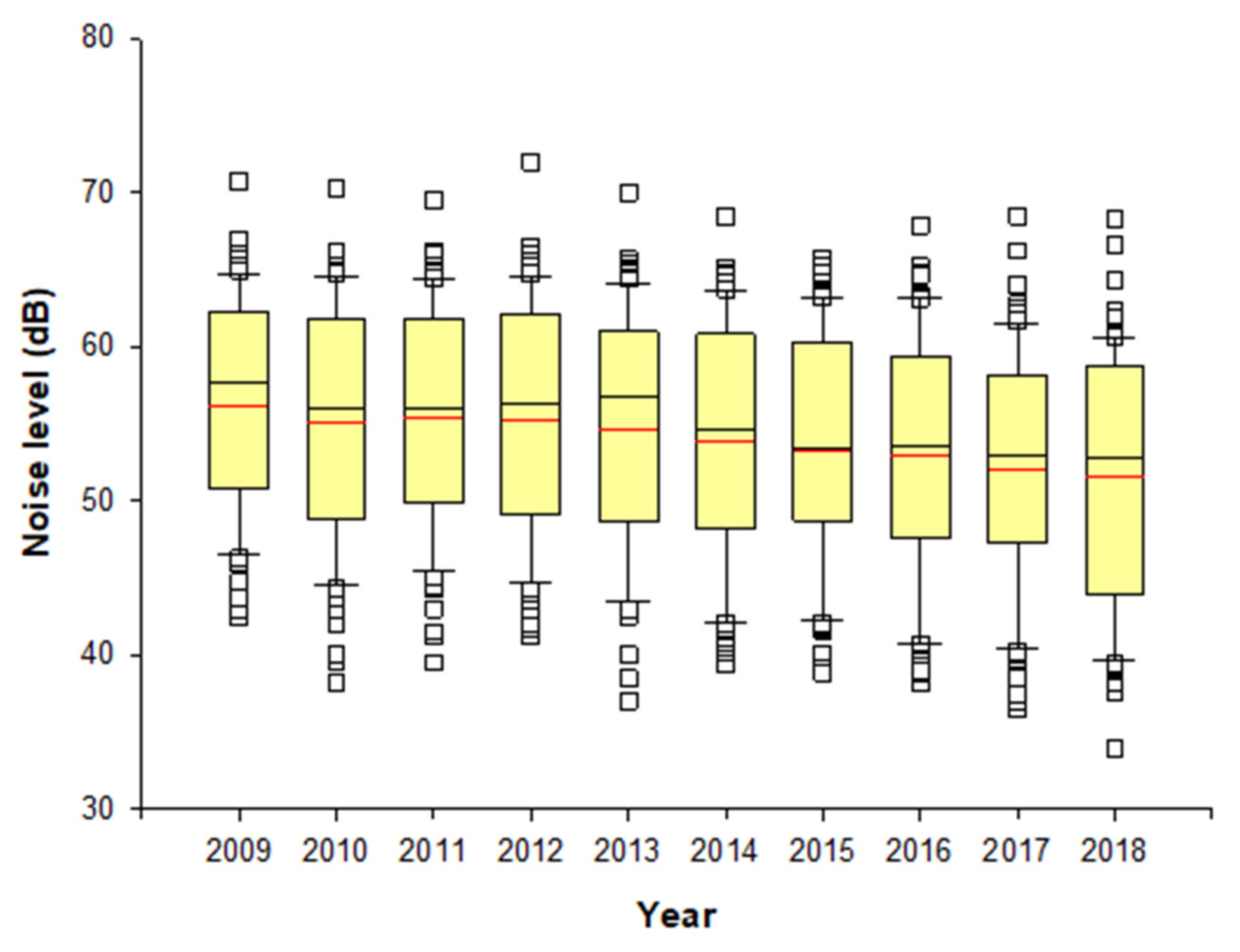 Ijerph 19 02748 g005 Ijerph 19 02748 g005