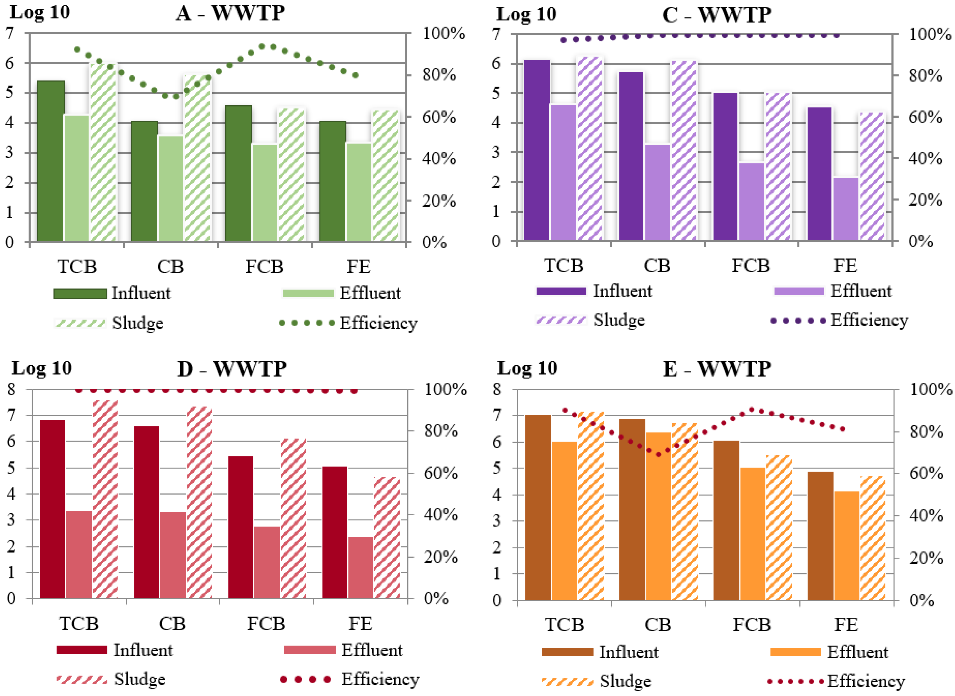 Ijerph 19 02750 g001 Ijerph 19 02750 g001