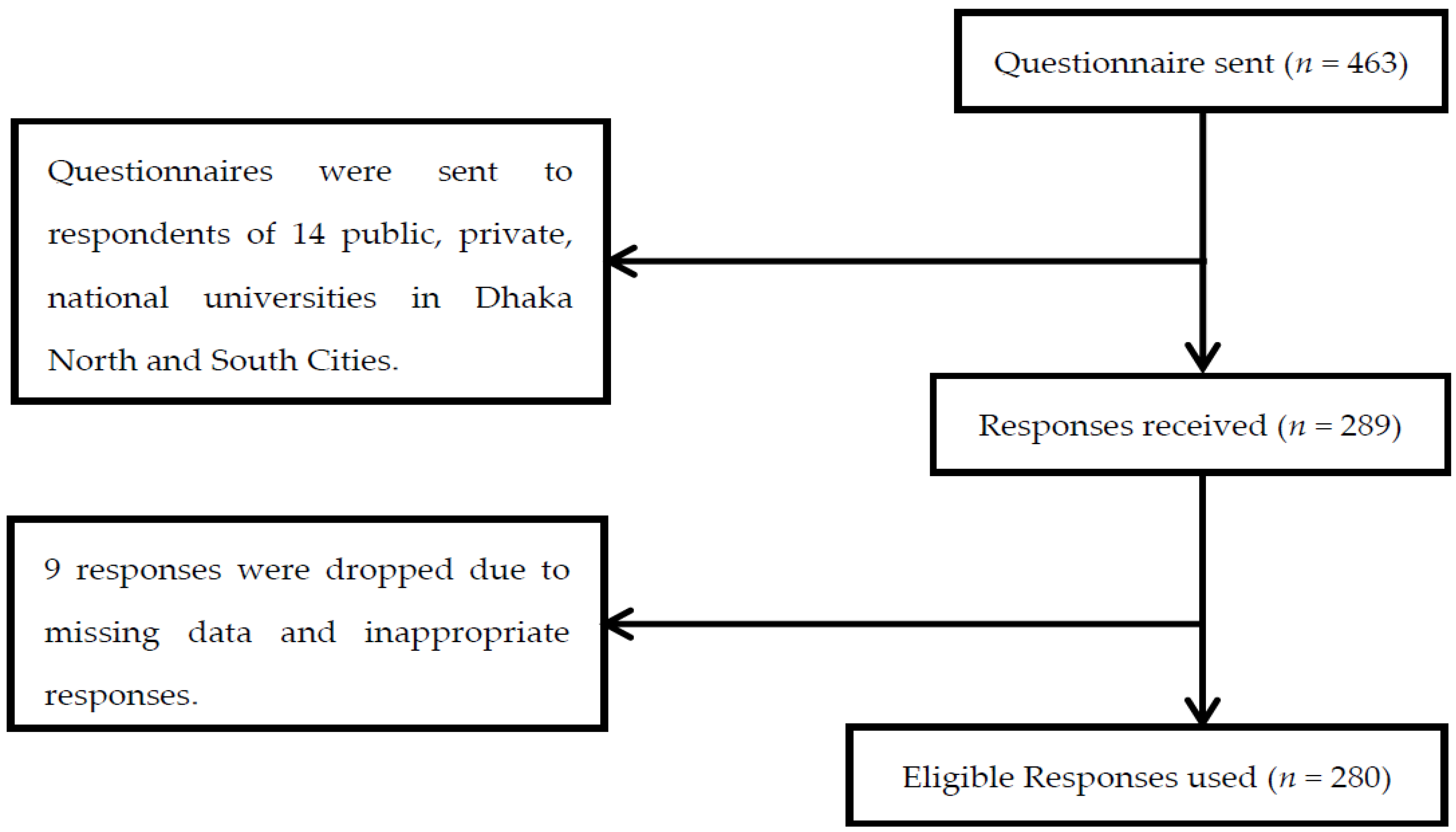 Ijerph 19 02752 g002 550