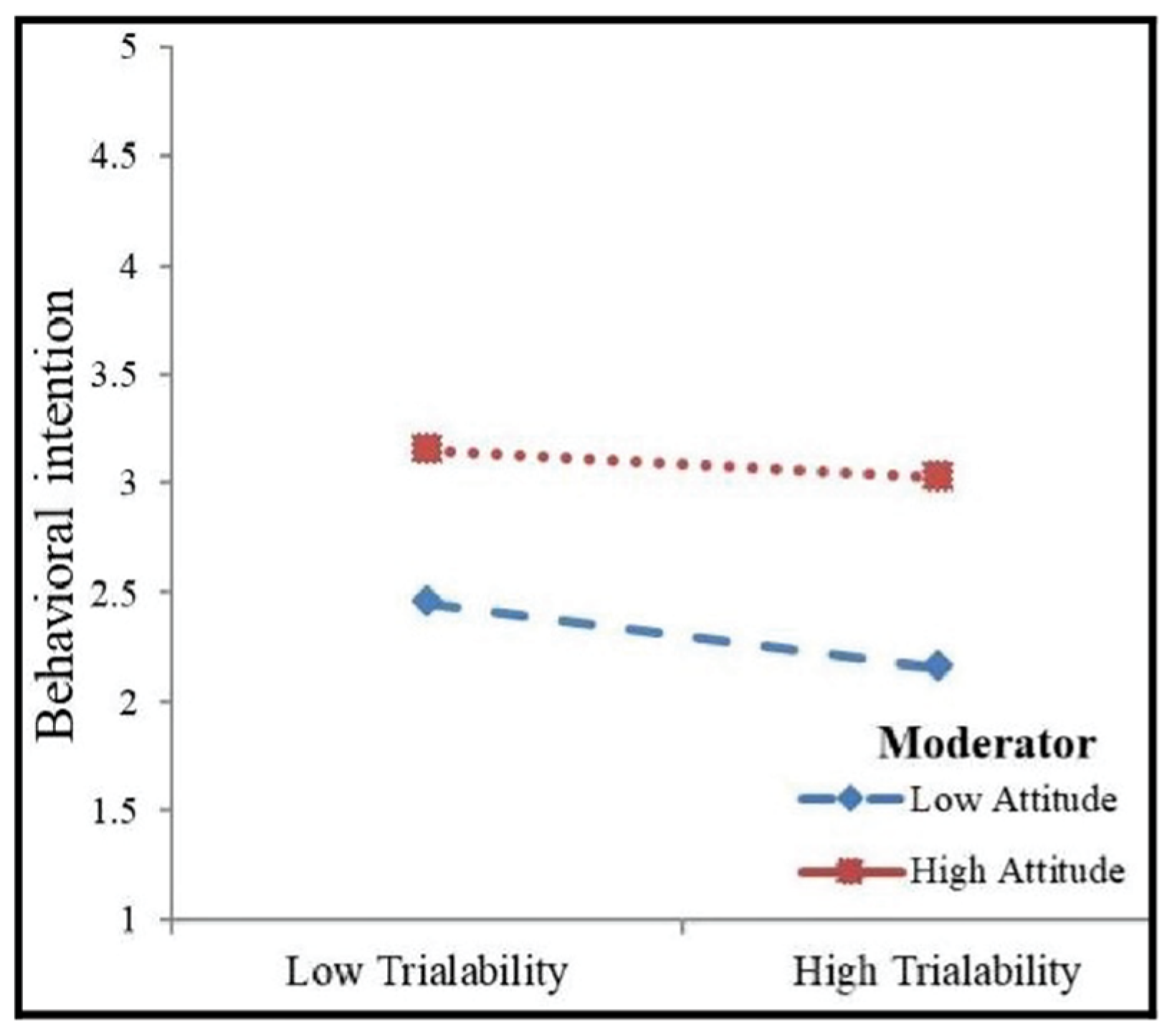 Ijerph 19 02752 g004 550